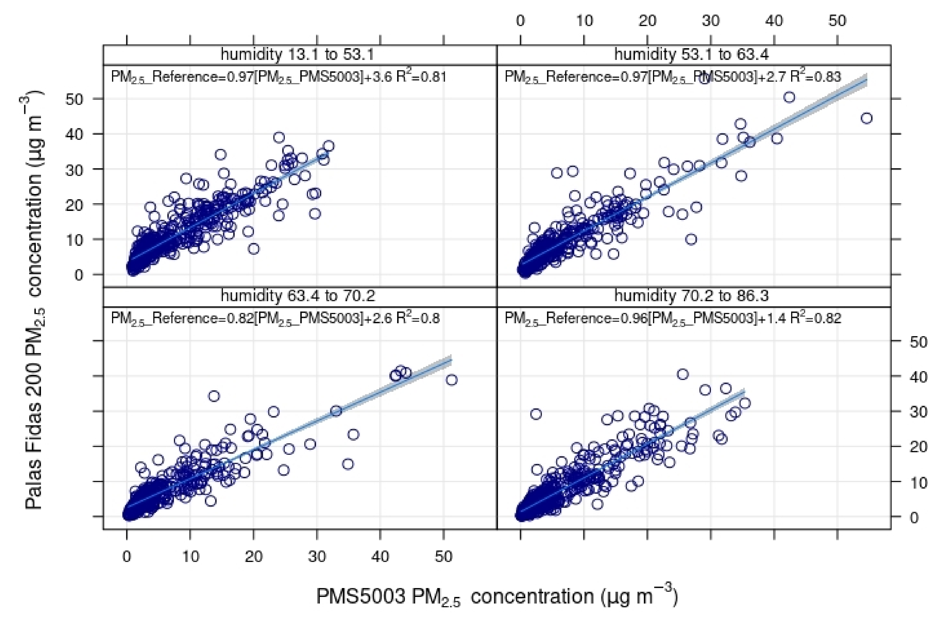 Atmosphere 11 01326 g006