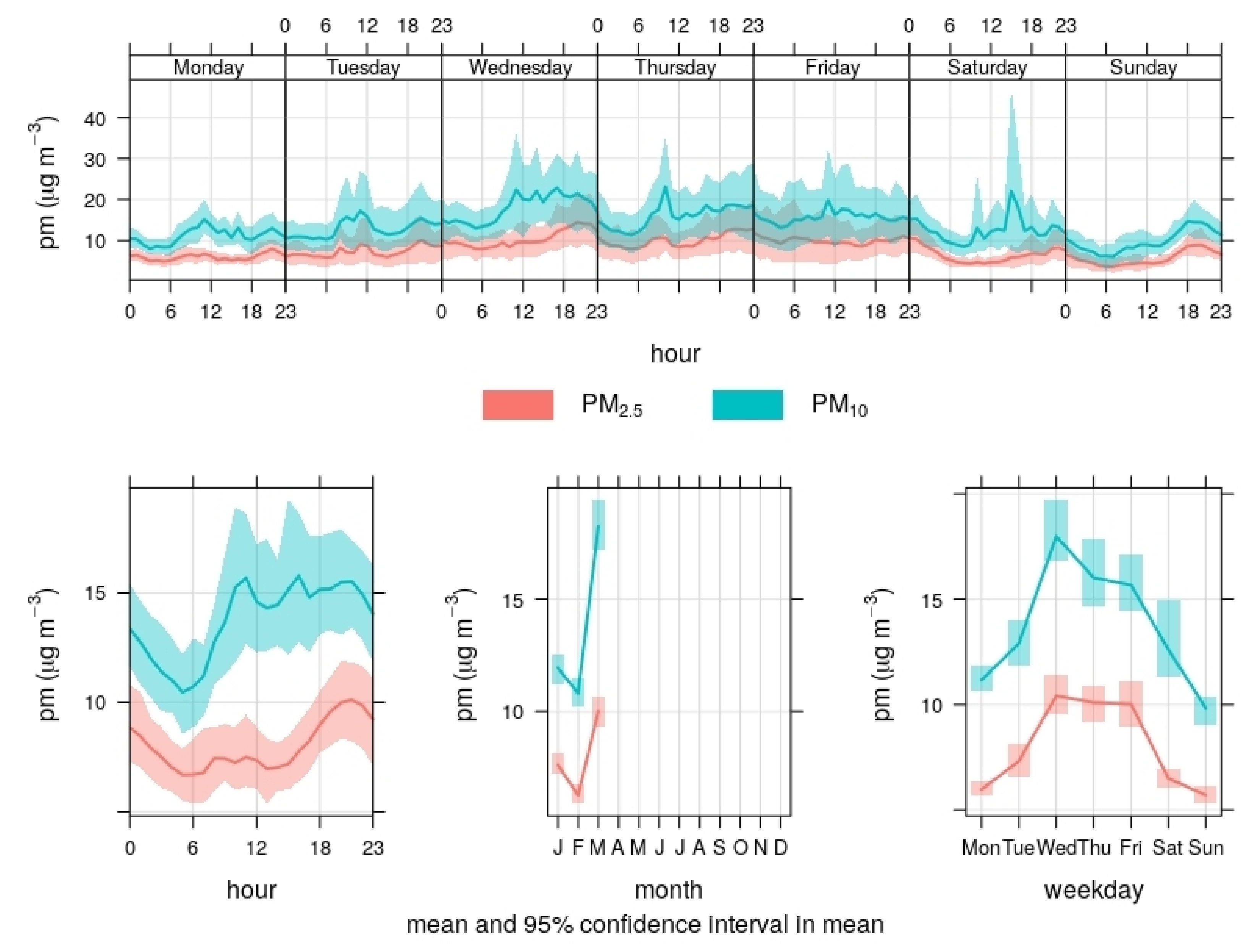 Atmosphere 11 01326 g007