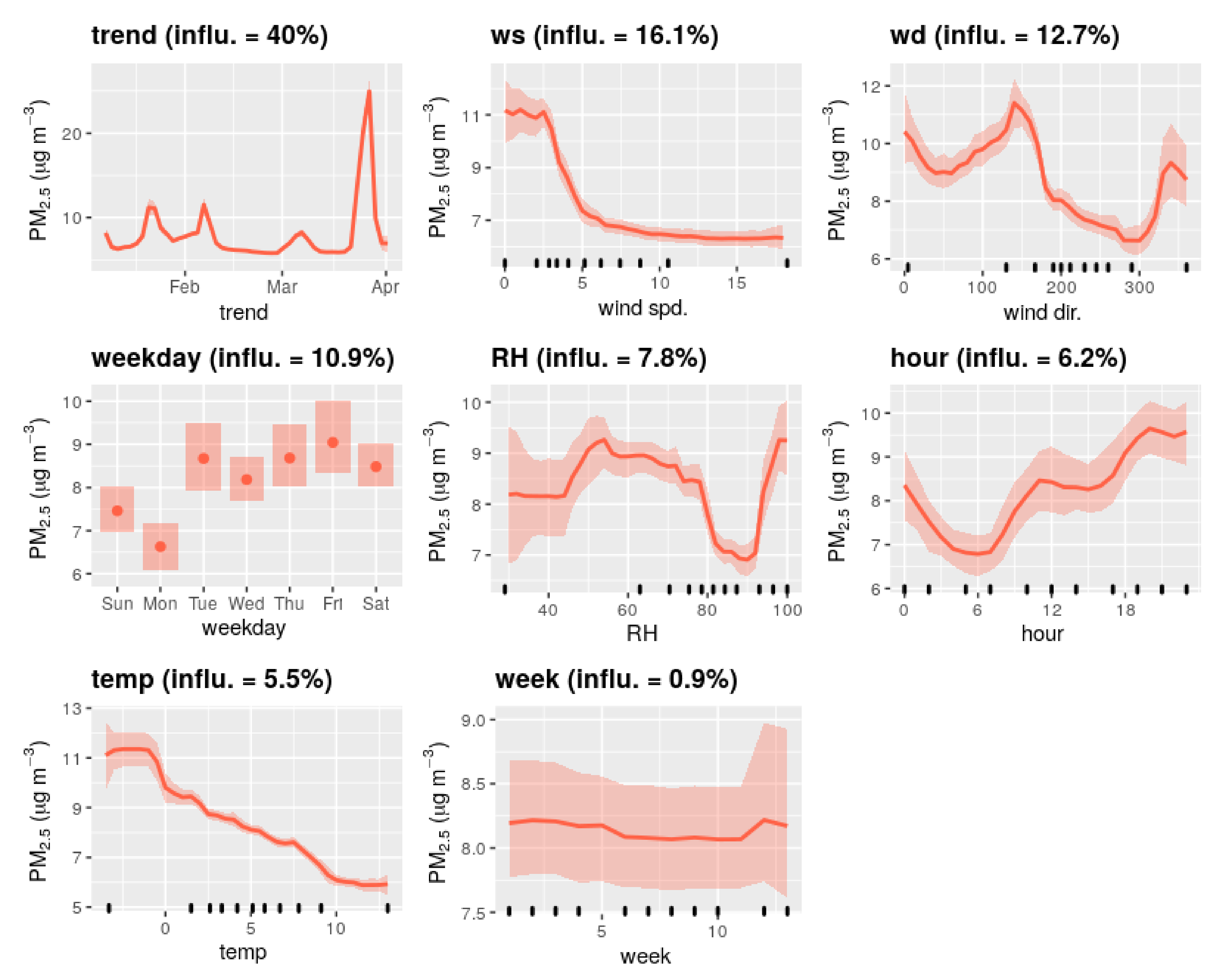 Atmosphere 11 01326 g008