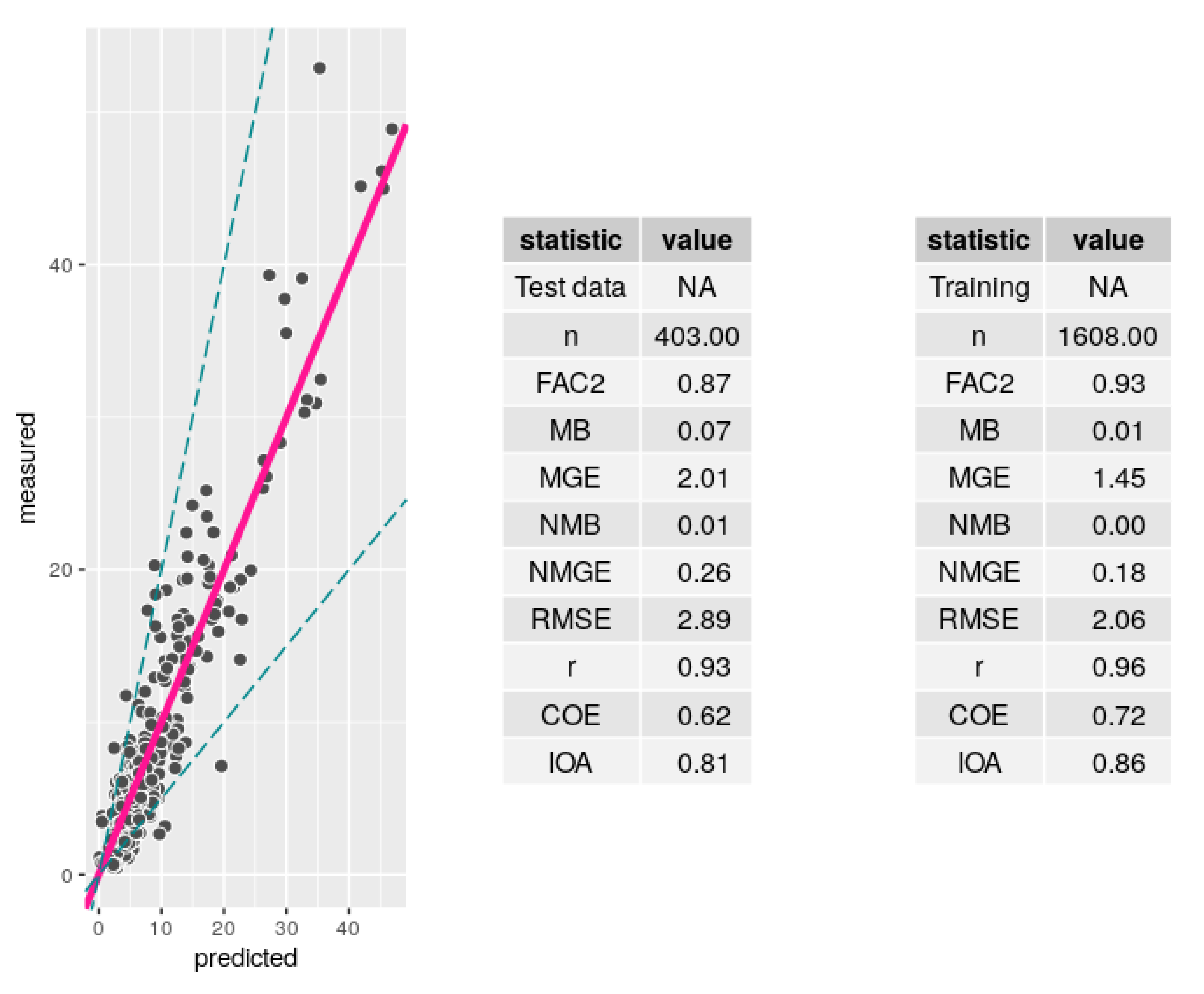 Atmosphere 11 01326 g009