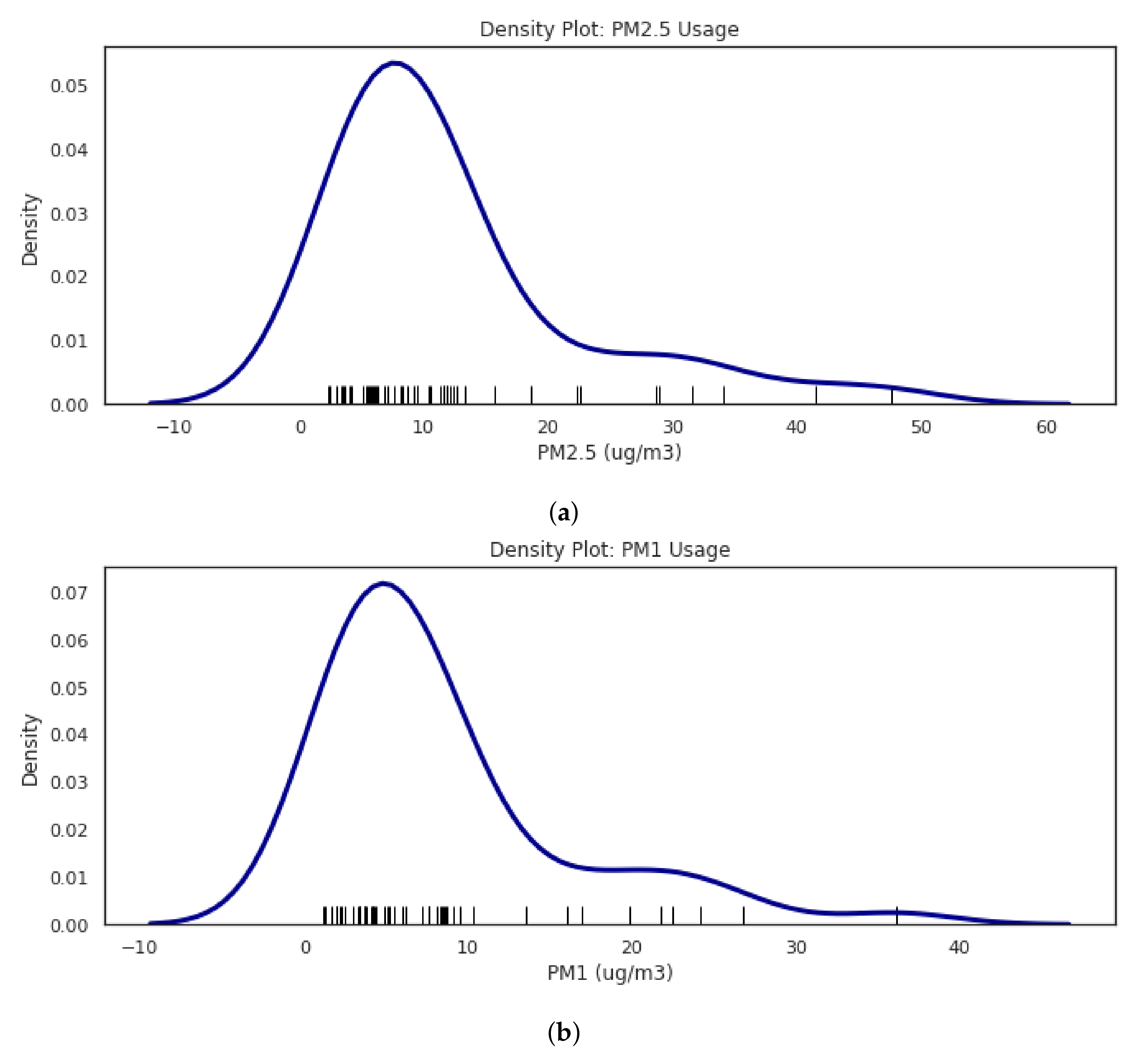 Atmosphere 11 01326 g010