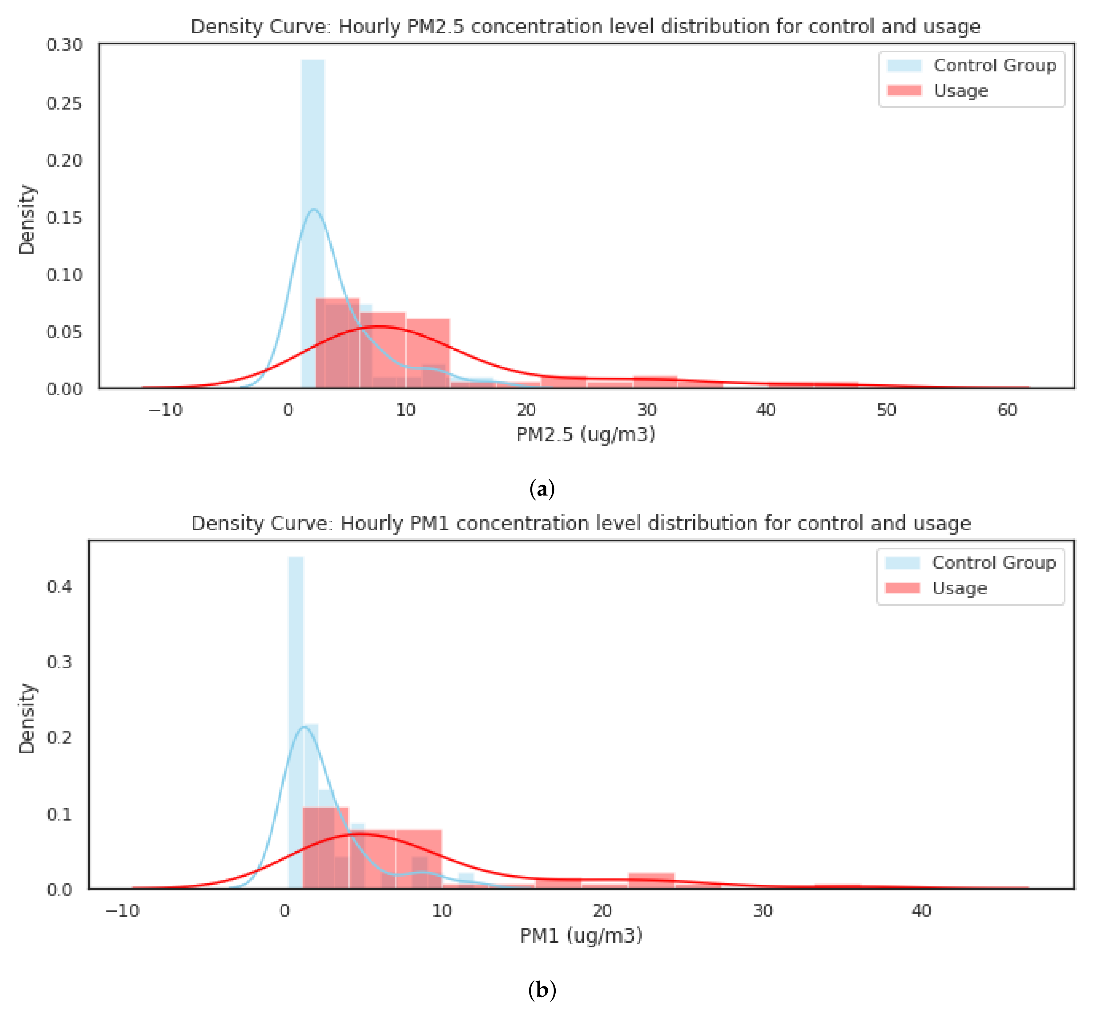 Atmosphere 11 01326 g011