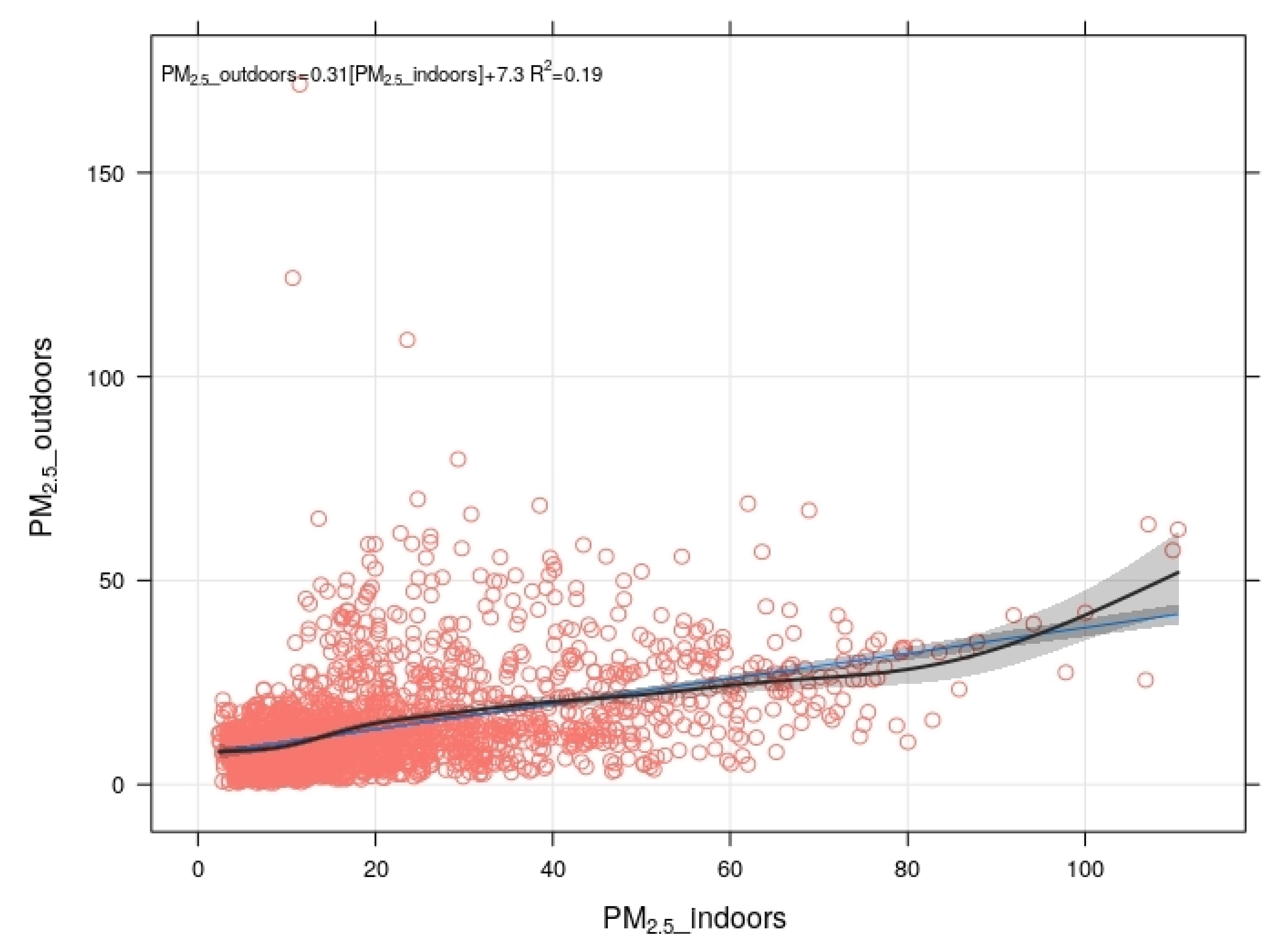 Atmosphere 11 01326 g012