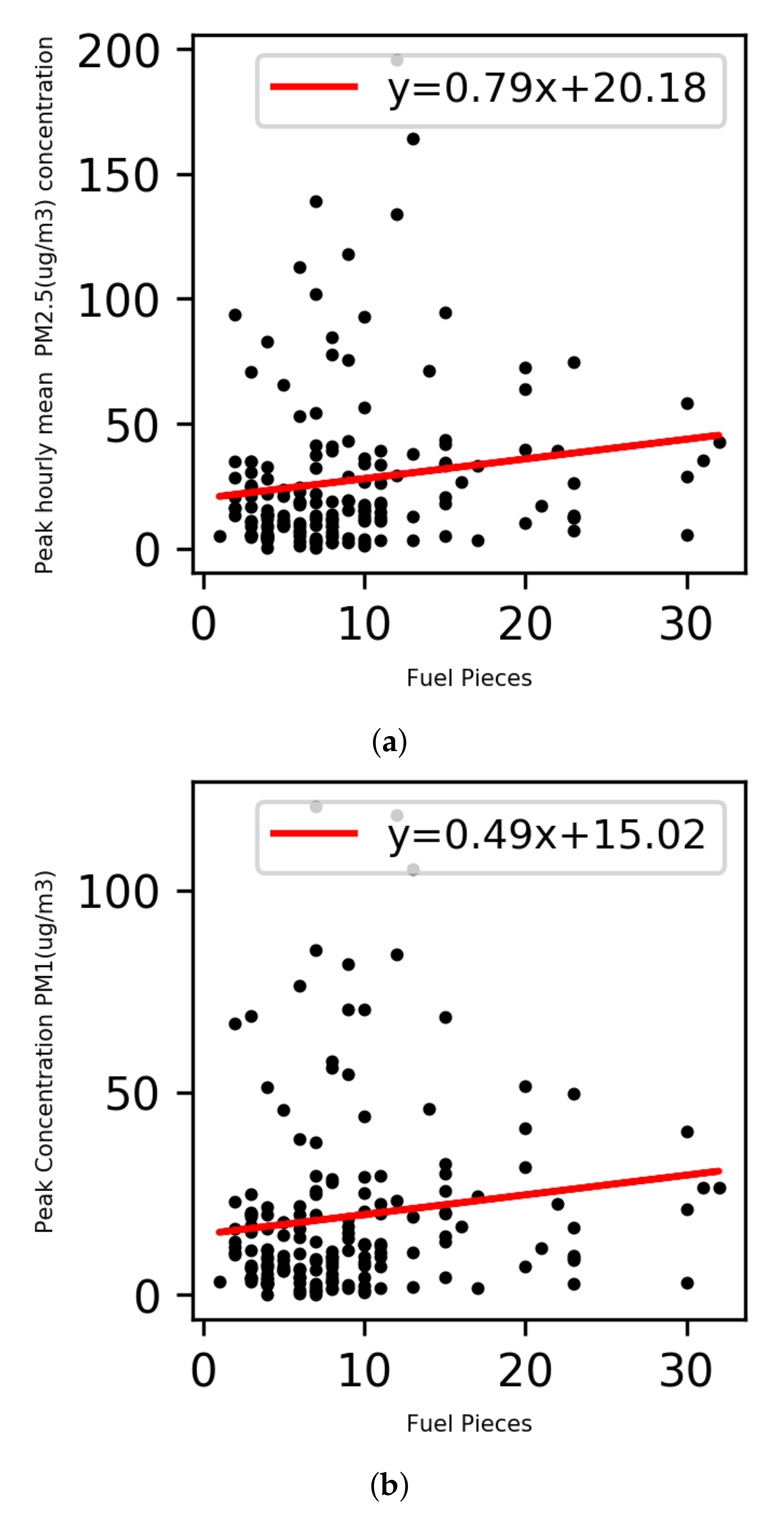 Atmosphere 11 01326 g013