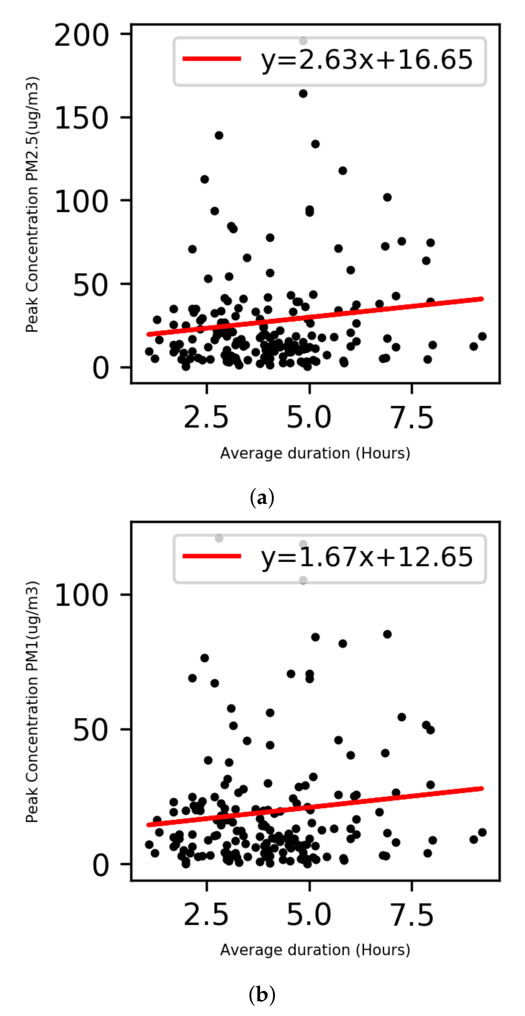 Atmosphere 11 01326 g014