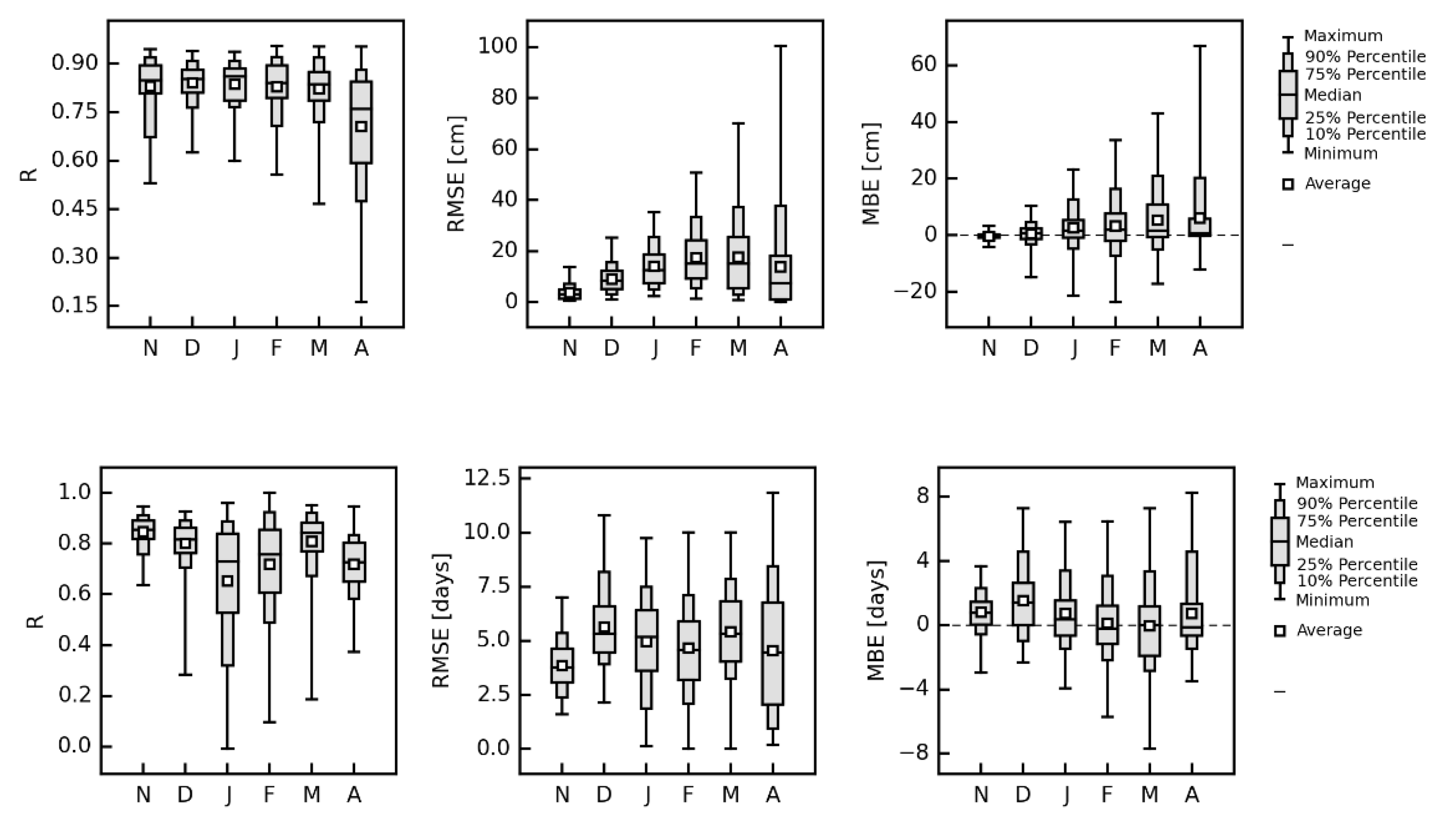Atmosphere 11 01330 g003