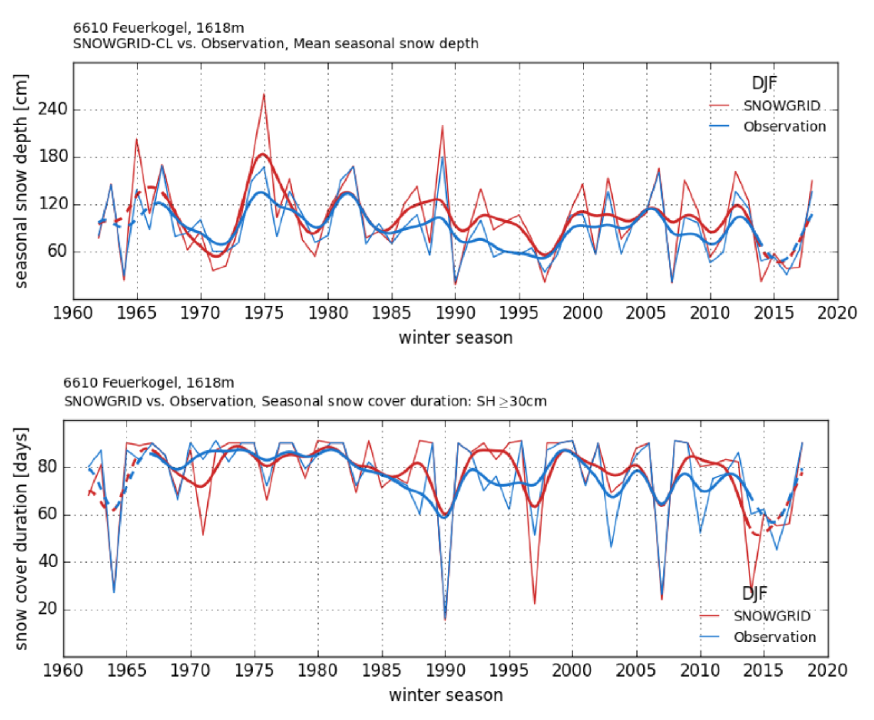 Atmosphere 11 01330 g004