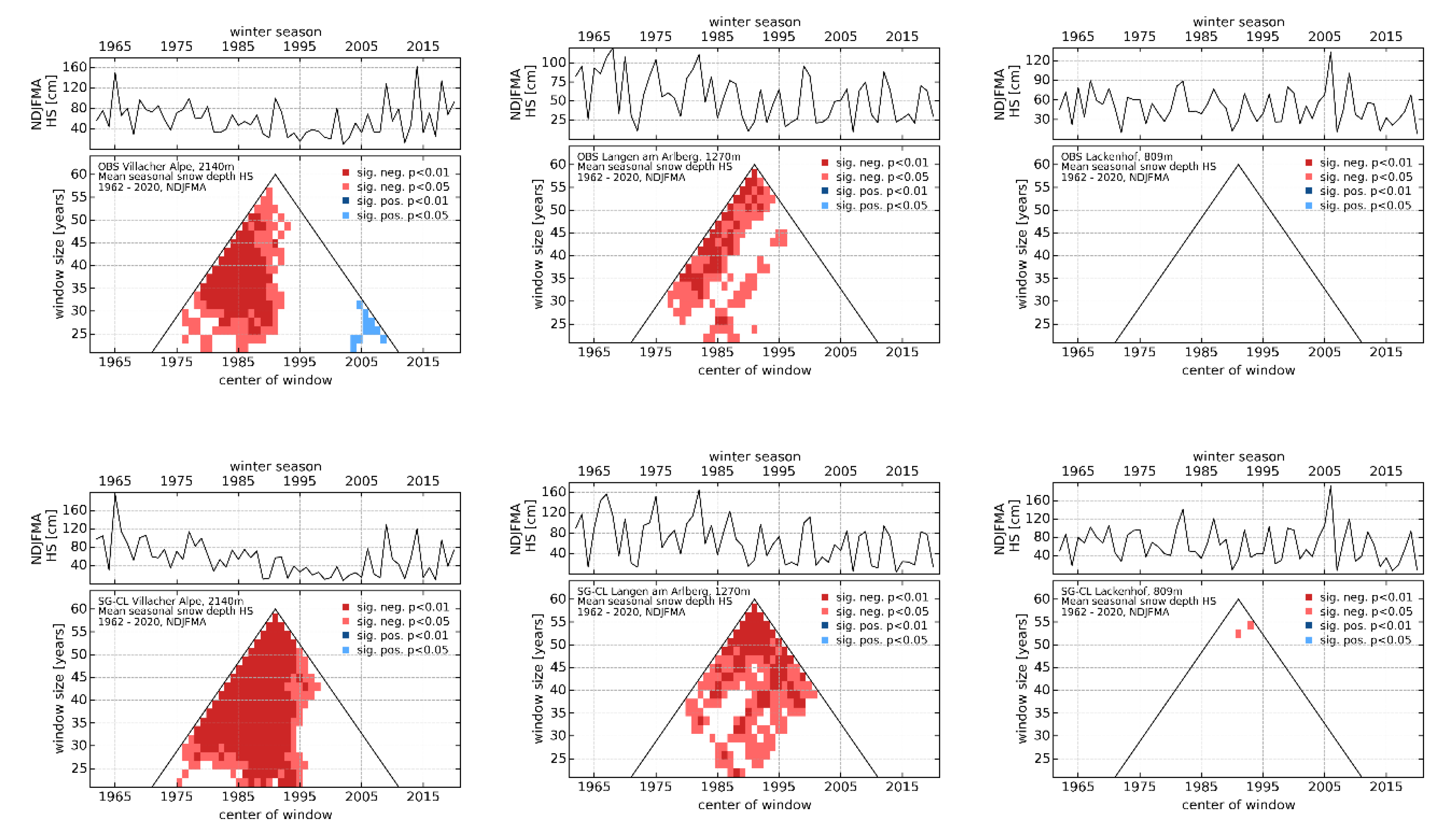 Atmosphere 11 01330 g005