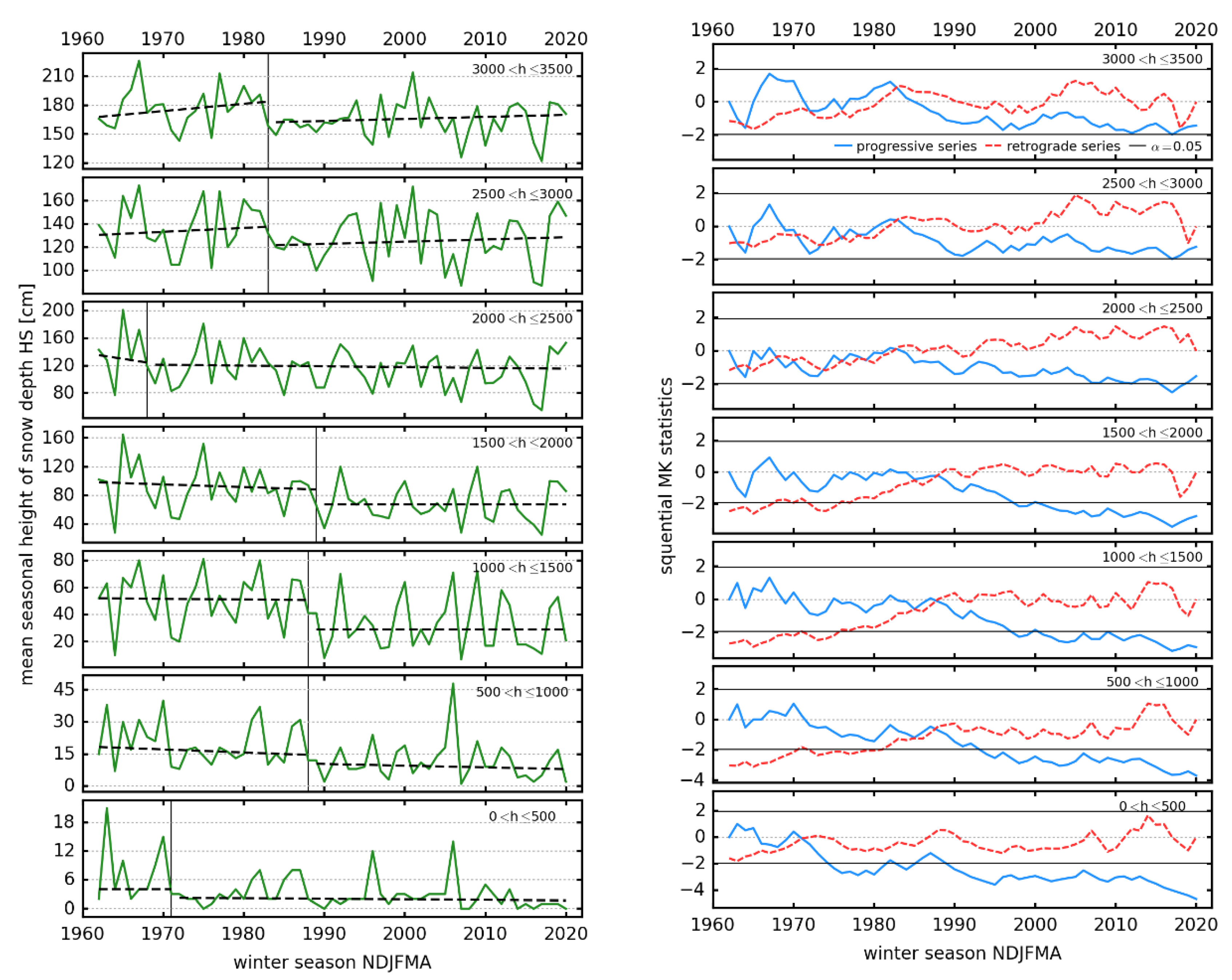 Atmosphere 11 01330 g006