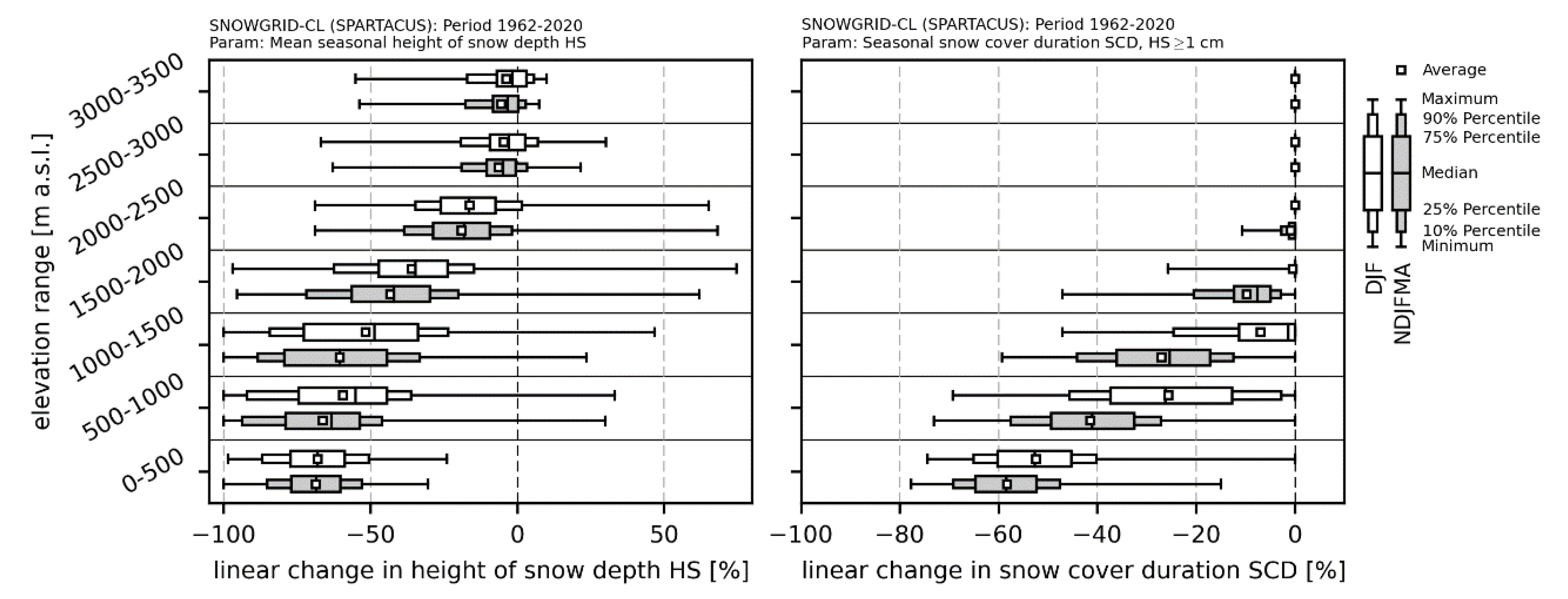 Atmosphere 11 01330 g008