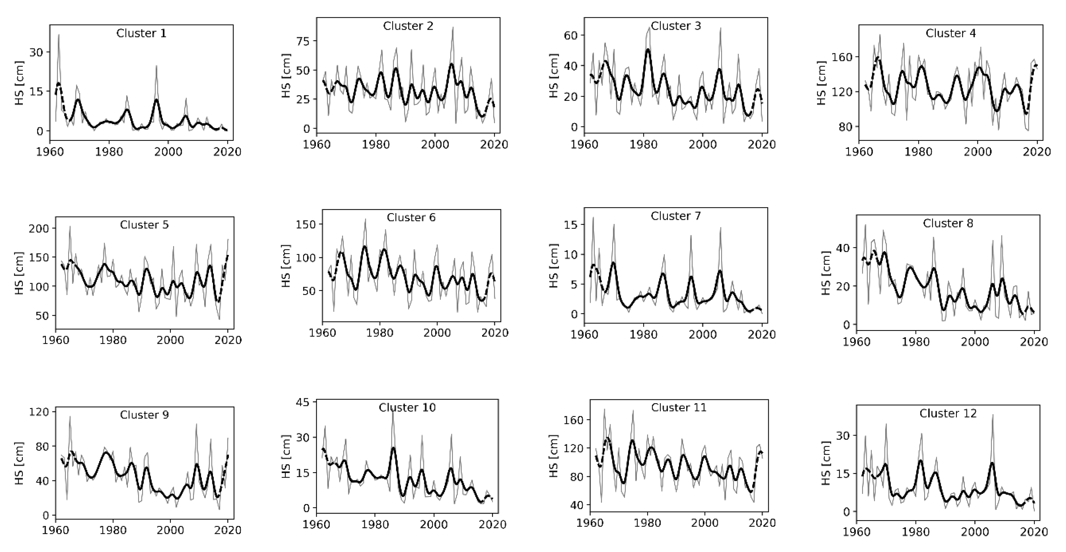 Atmosphere 11 01330 g010