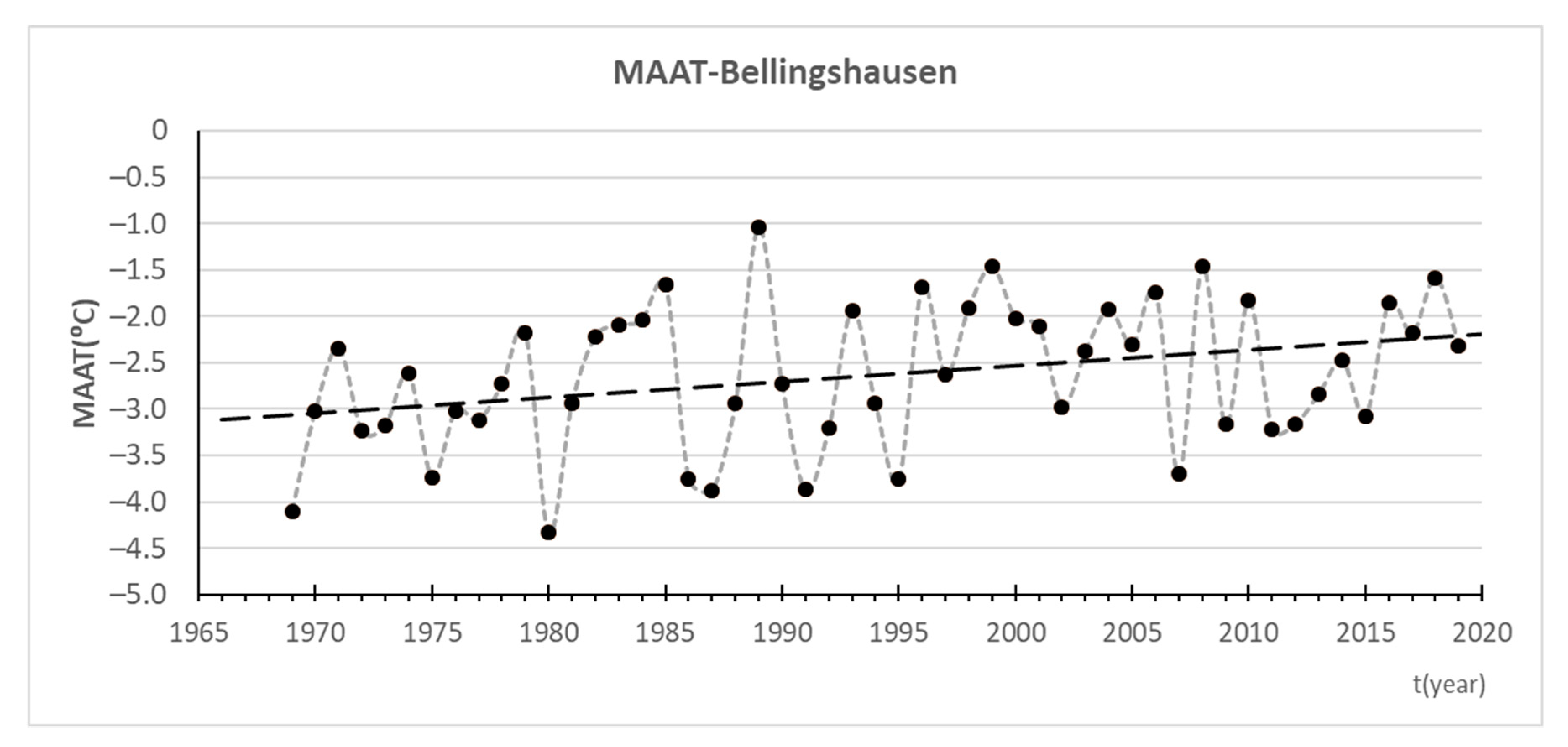 Atmosphere 11 01332 g001 Atmosphere 11 01332 g001