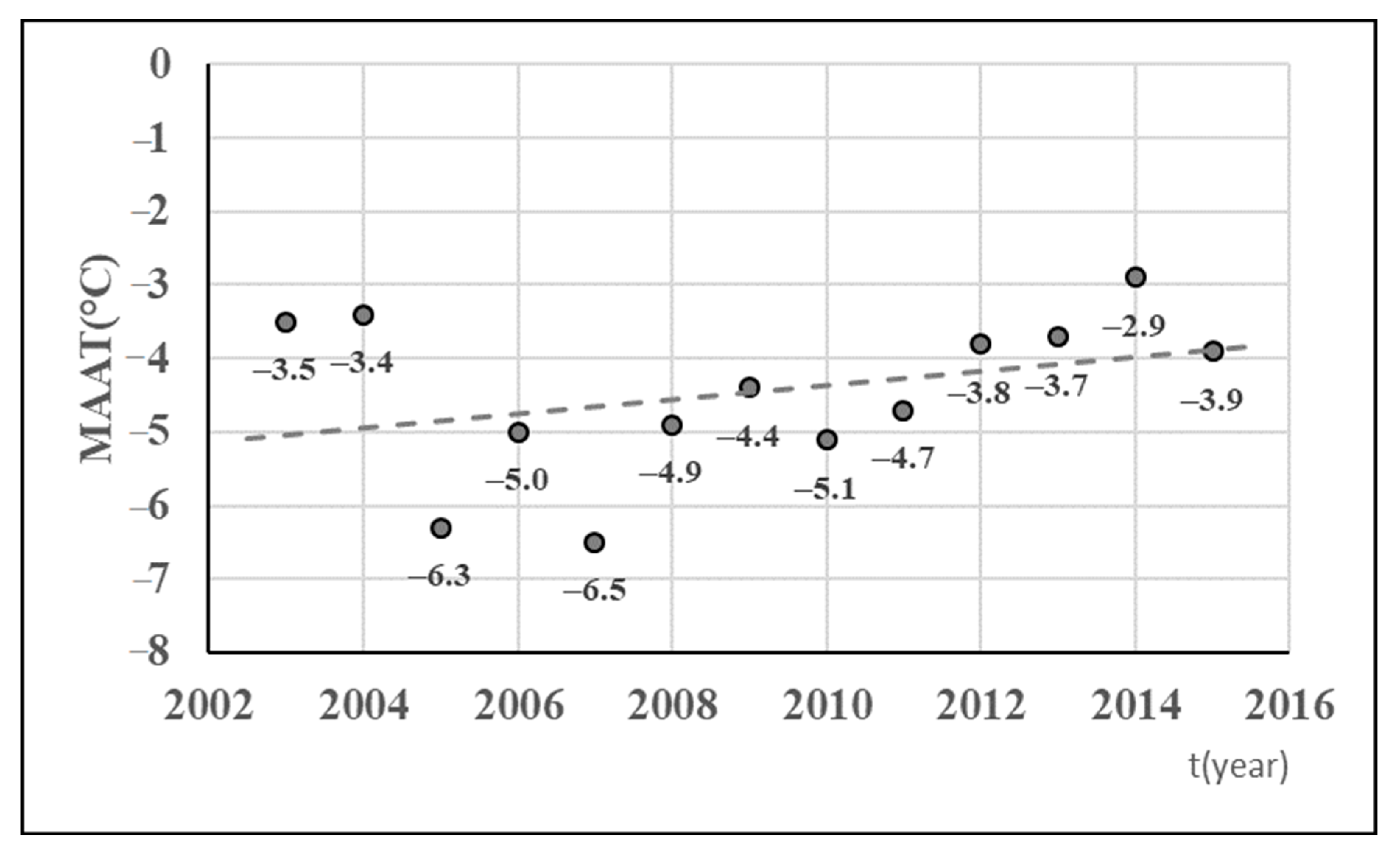 Atmosphere 11 01332 g003 Atmosphere 11 01332 g003