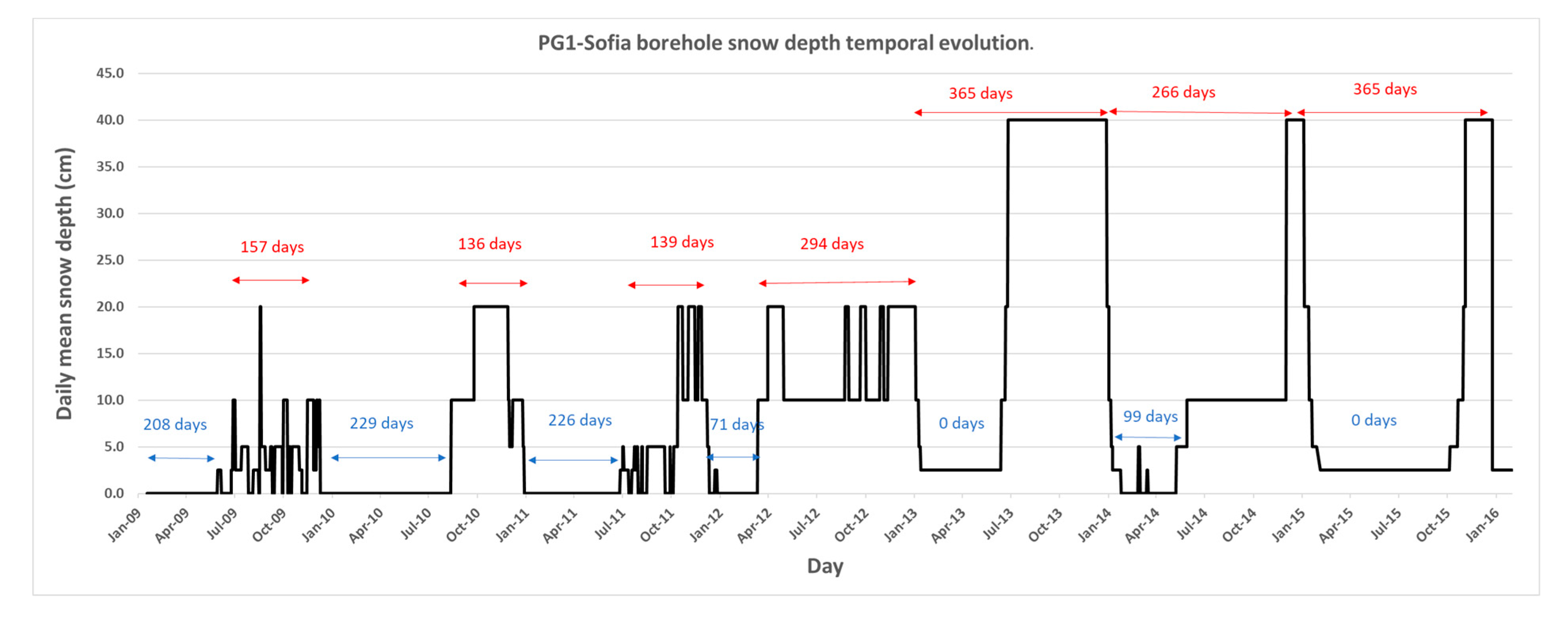 Atmosphere 11 01332 g004 Atmosphere 11 01332 g004