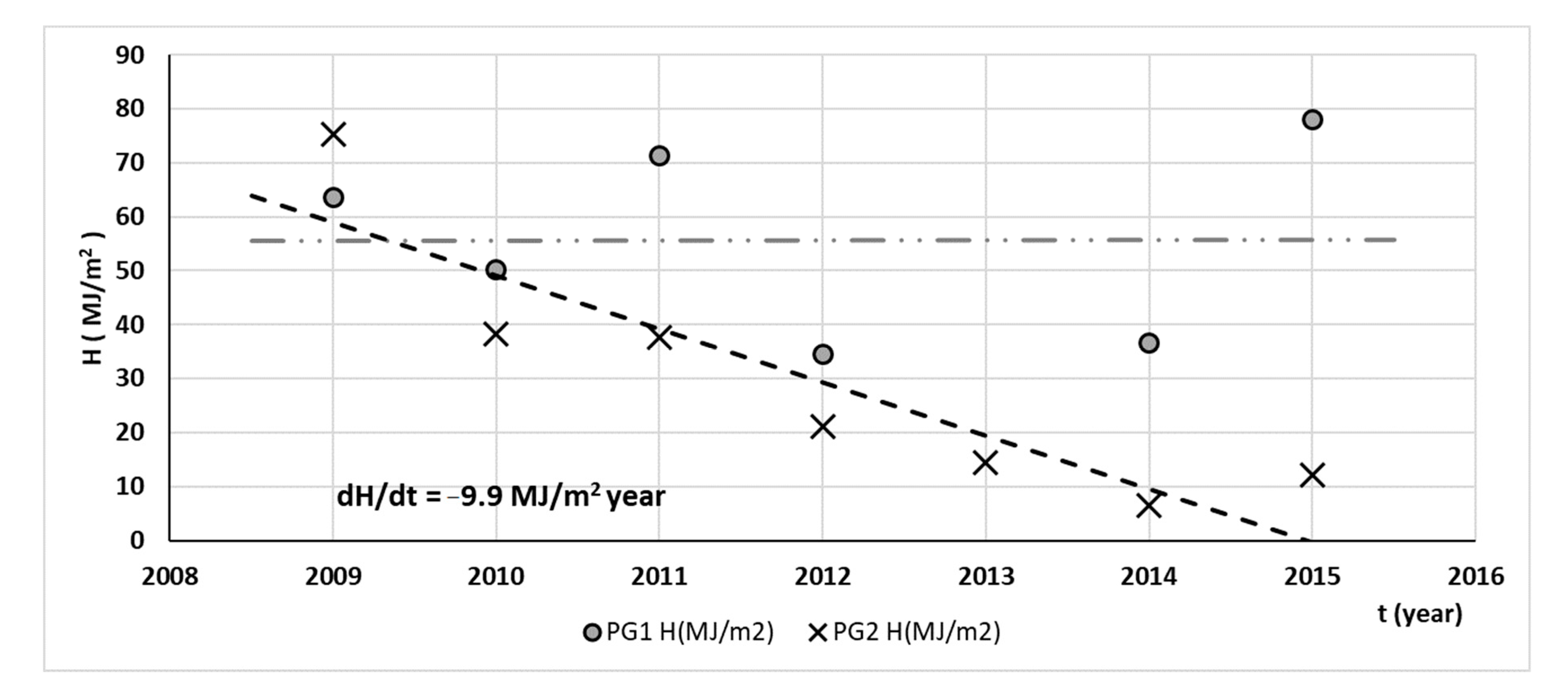 Atmosphere 11 01332 g006 Atmosphere 11 01332 g006