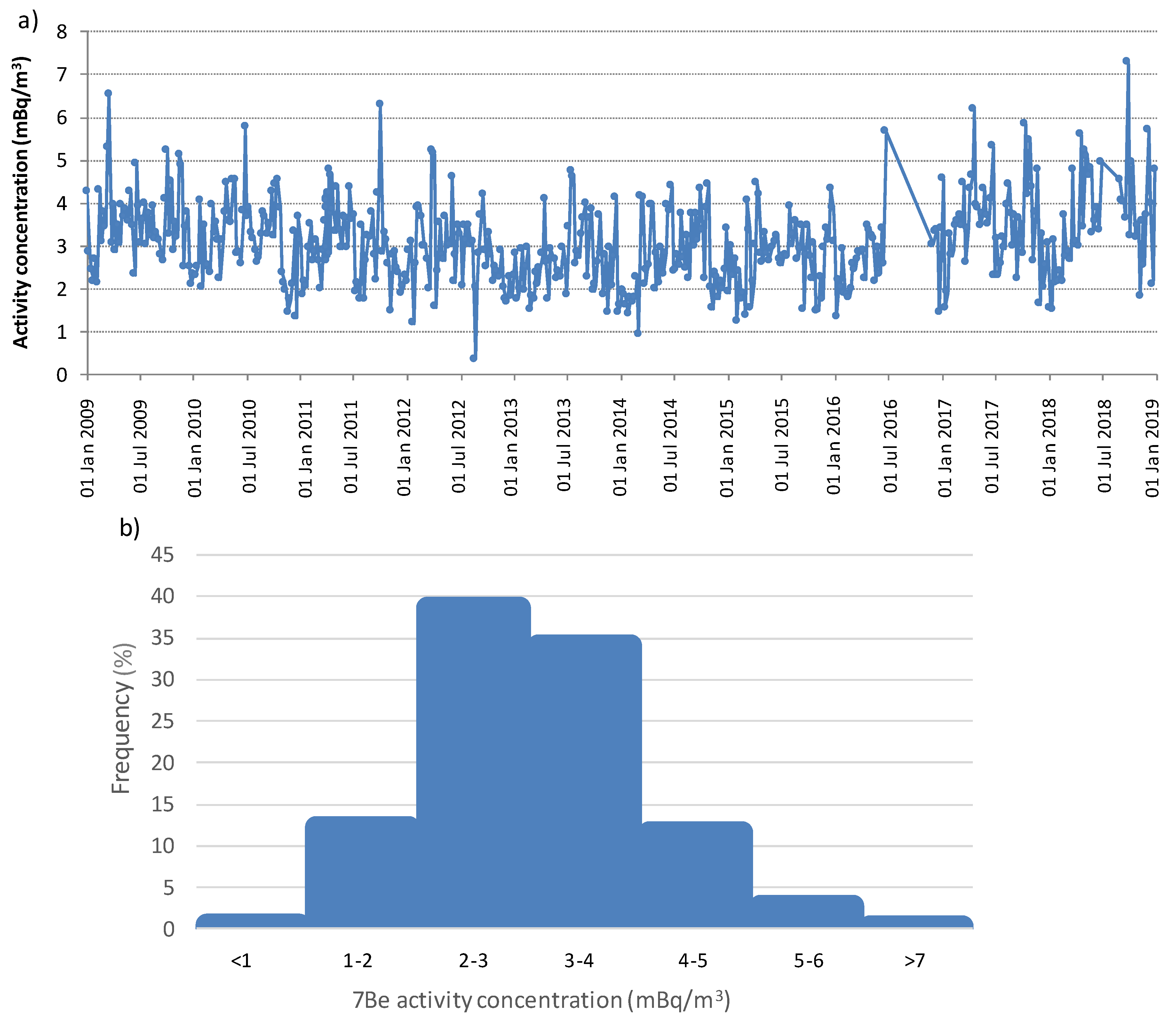 Atmosphere 11 01340 g003 Atmosphere 11 01340 g003