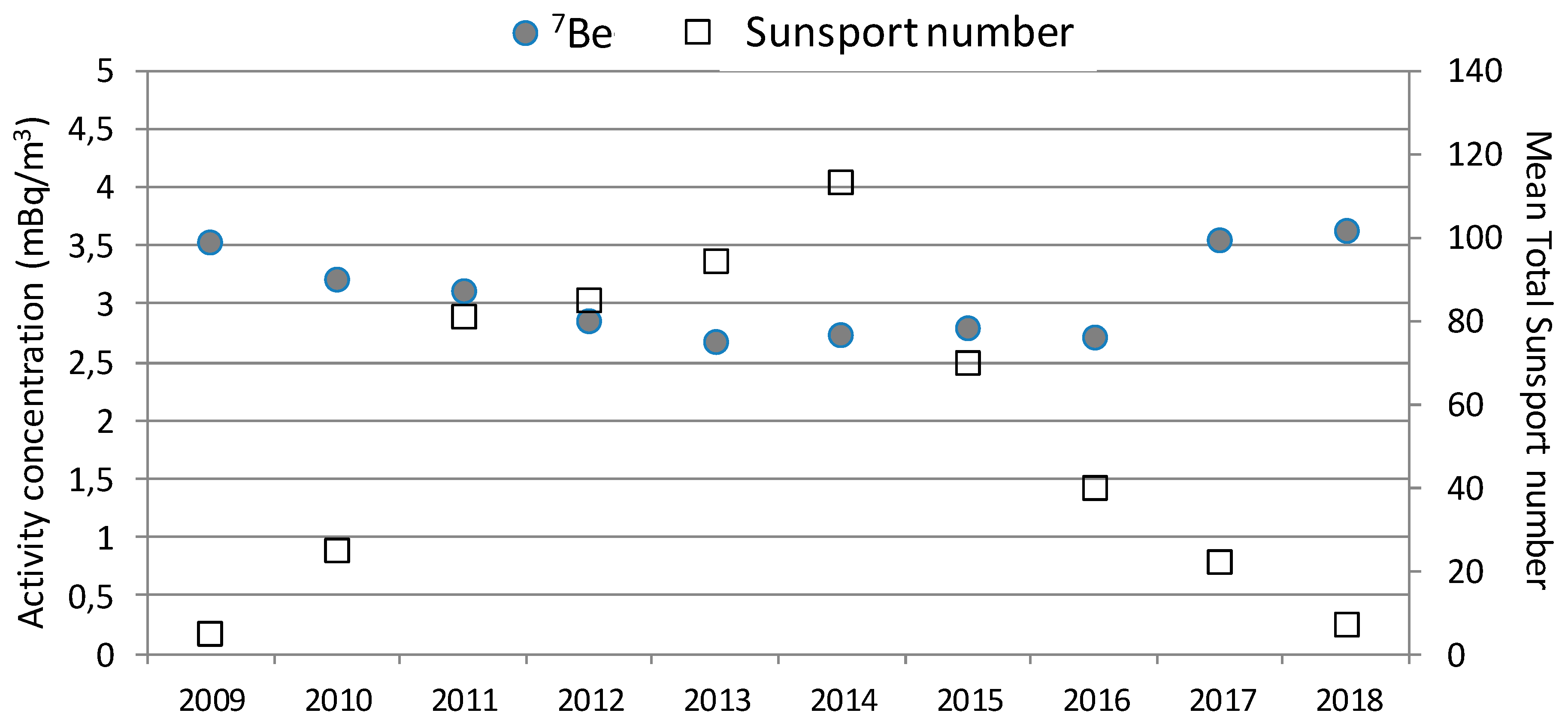 Atmosphere 11 01340 g006 Atmosphere 11 01340 g006