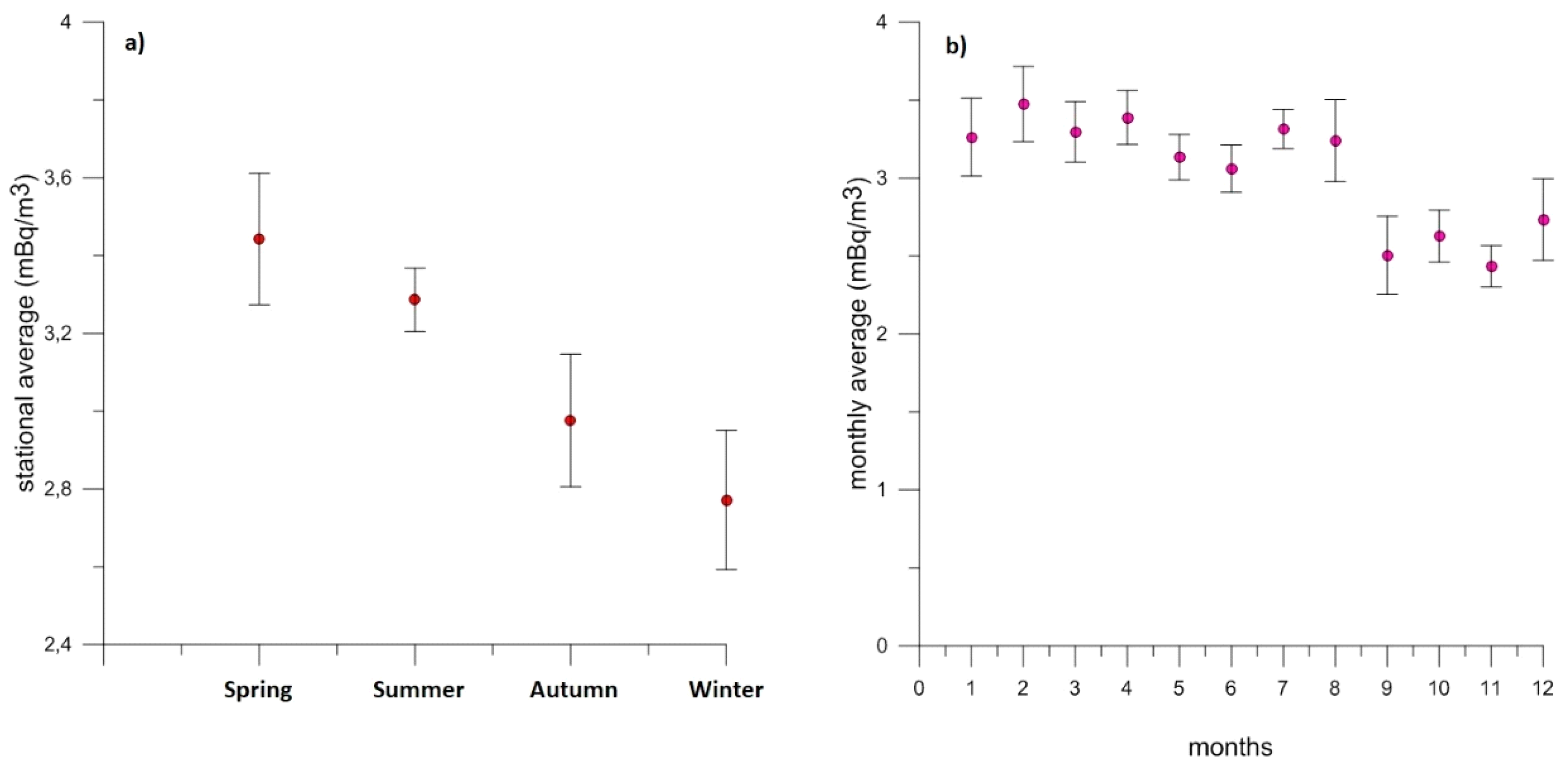 Atmosphere 11 01340 g007 Atmosphere 11 01340 g007