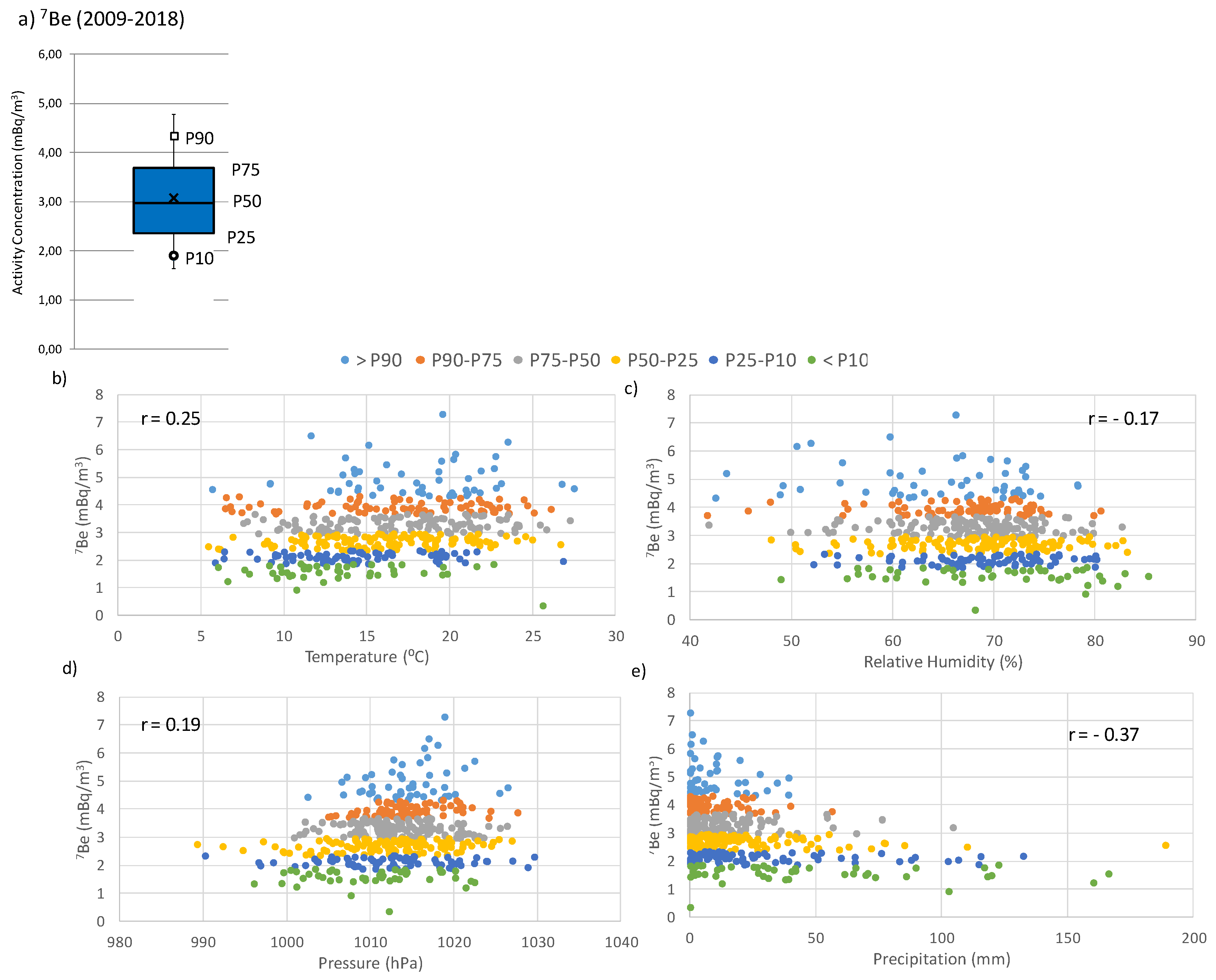 Atmosphere 11 01340 g008 Atmosphere 11 01340 g008