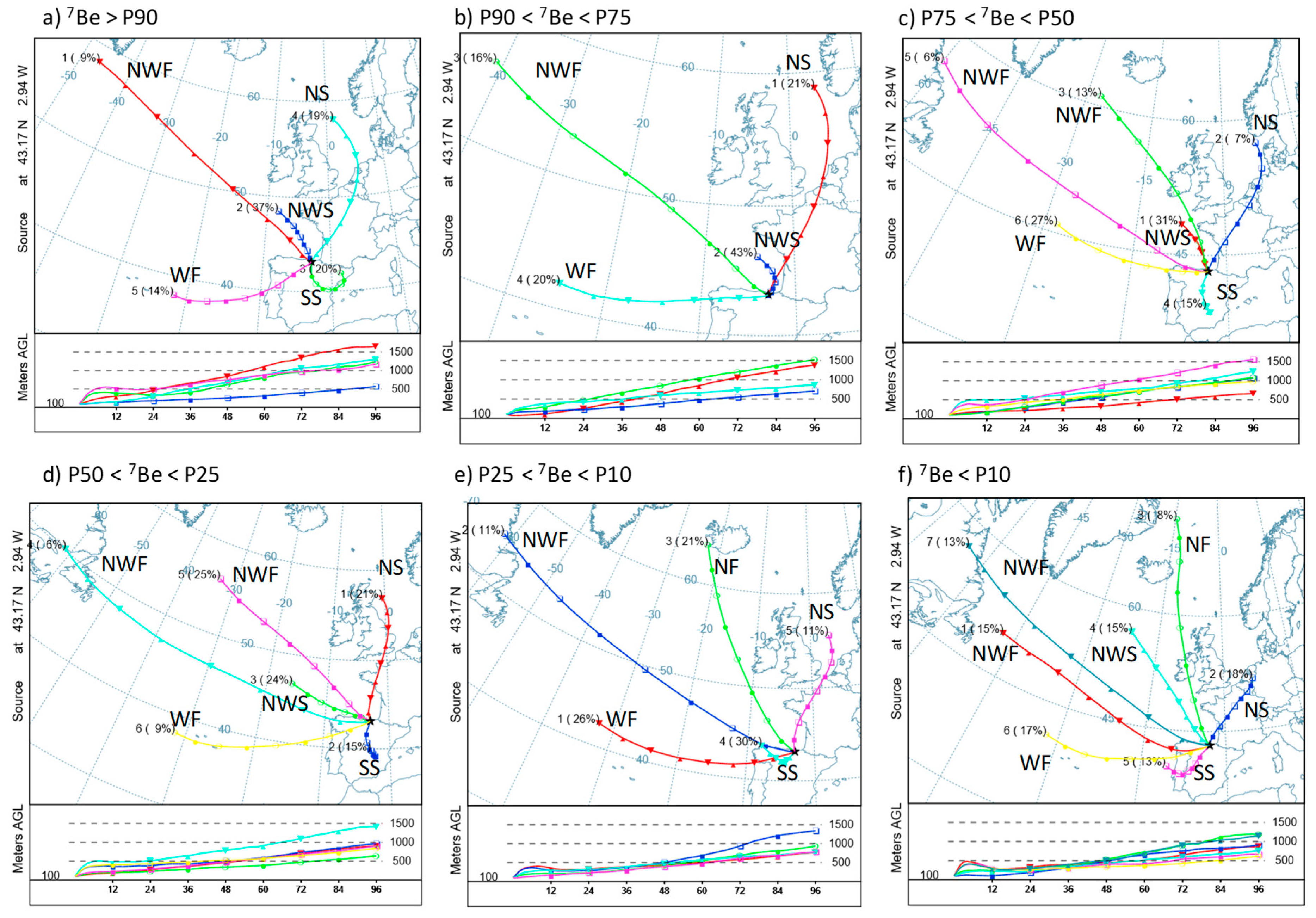 Atmosphere 11 01340 g009 Atmosphere 11 01340 g009