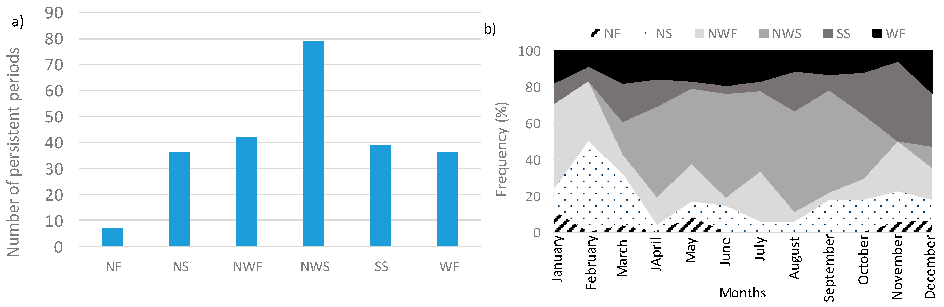 Atmosphere 11 01340 g010 Atmosphere 11 01340 g010