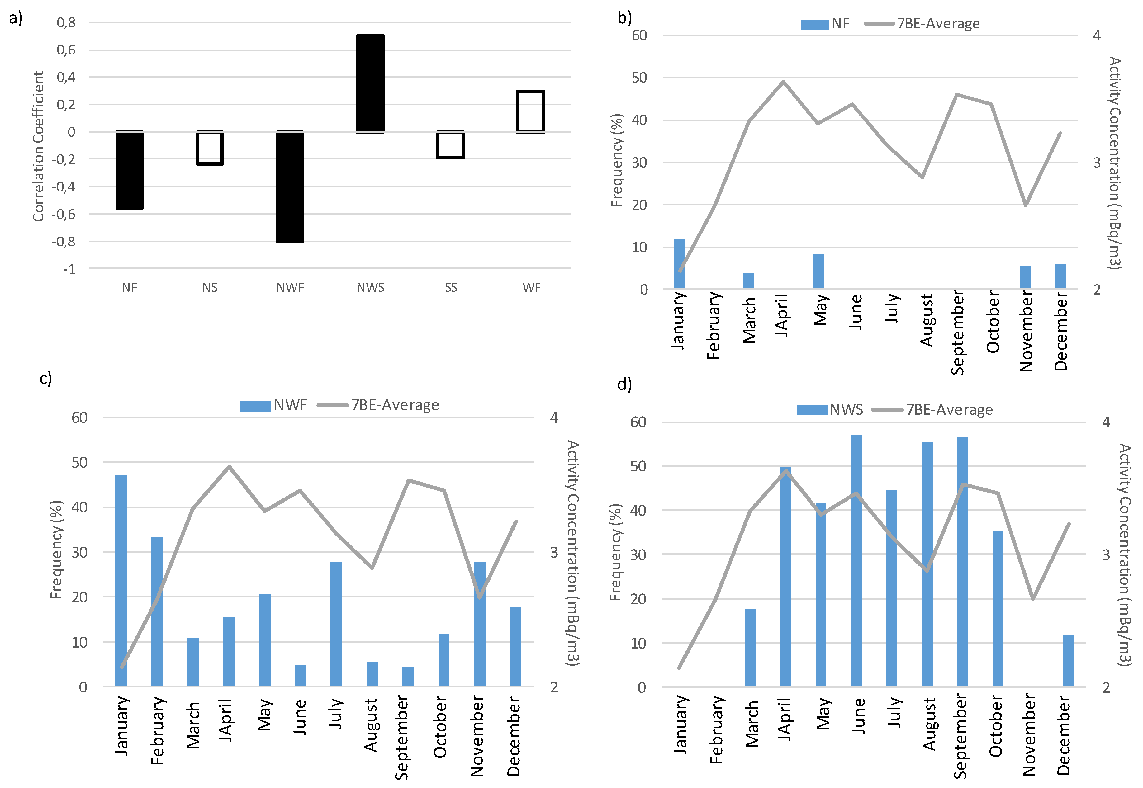 Atmosphere 11 01340 g011 Atmosphere 11 01340 g011
