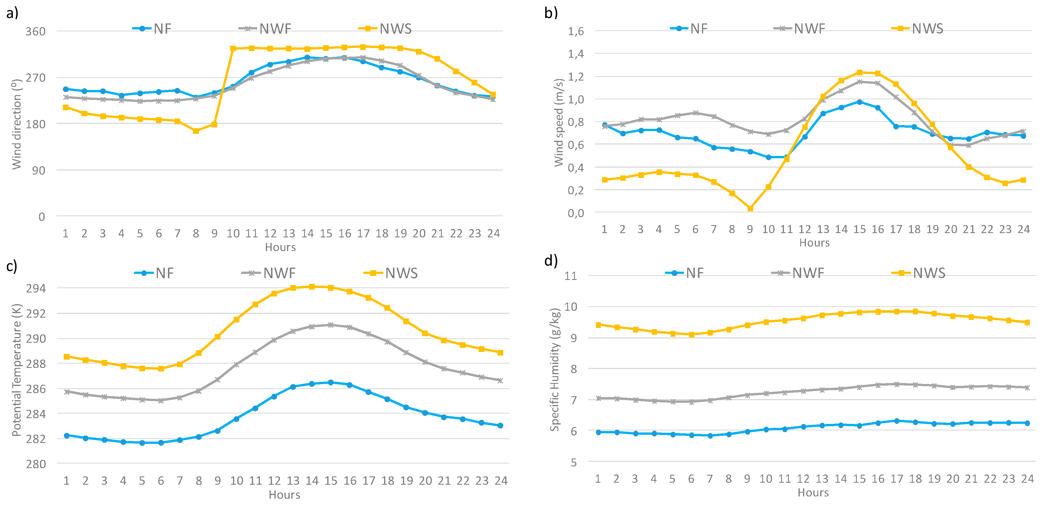 Atmosphere 11 01340 g012 Atmosphere 11 01340 g012