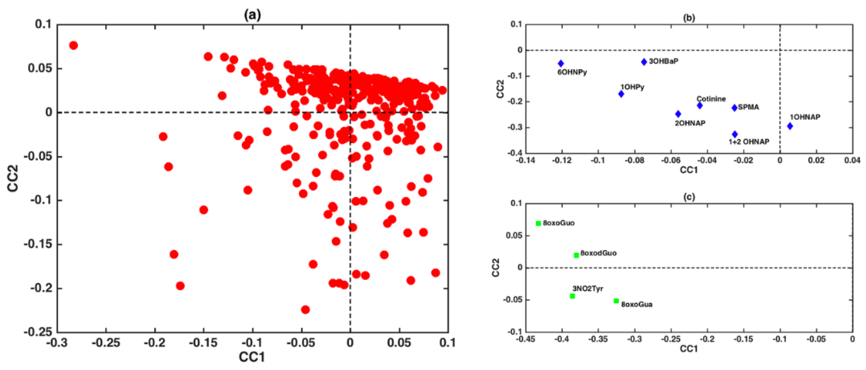 Atmosphere 11 01341 g002