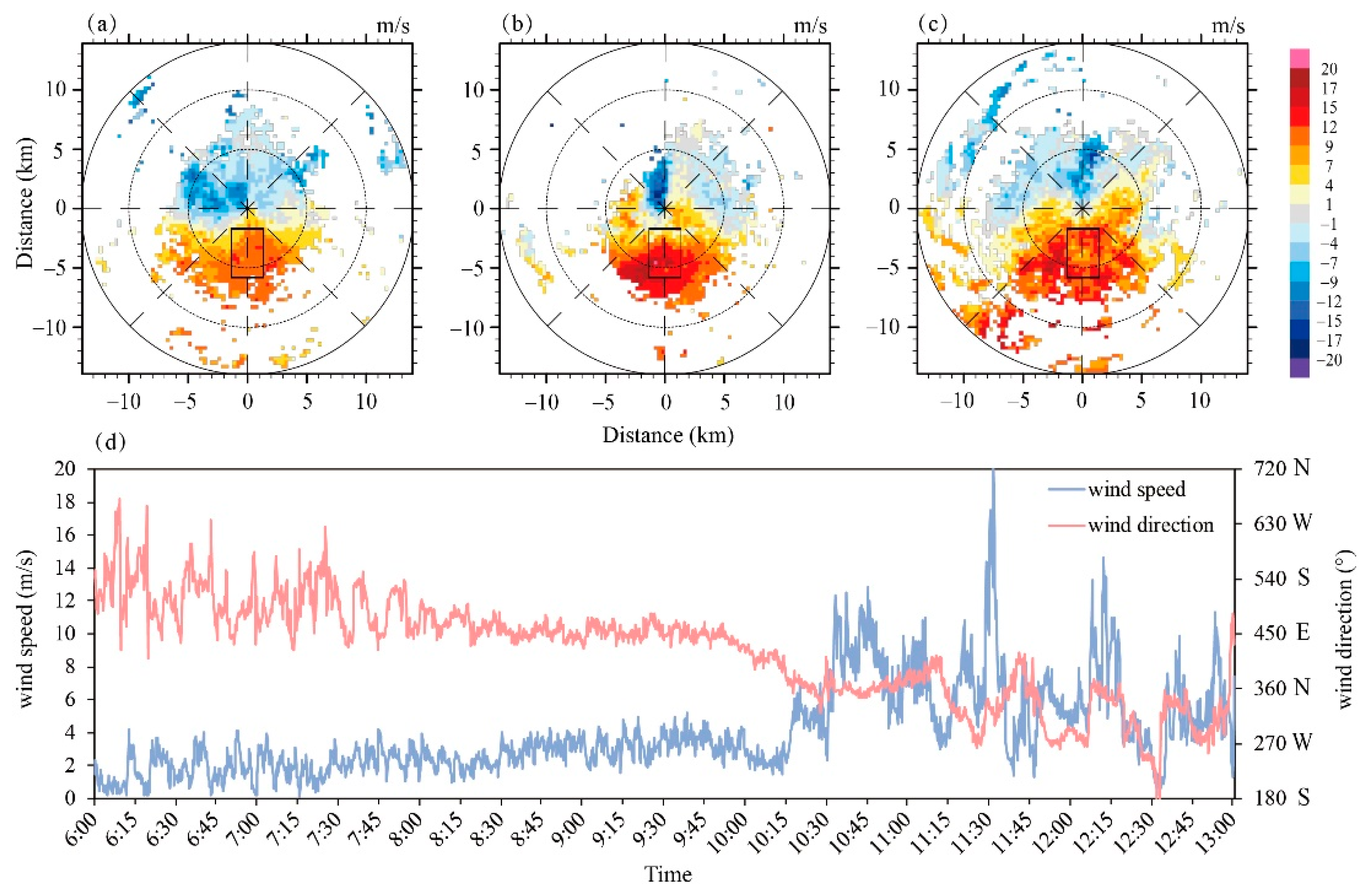 Atmosphere 11 01342 g002