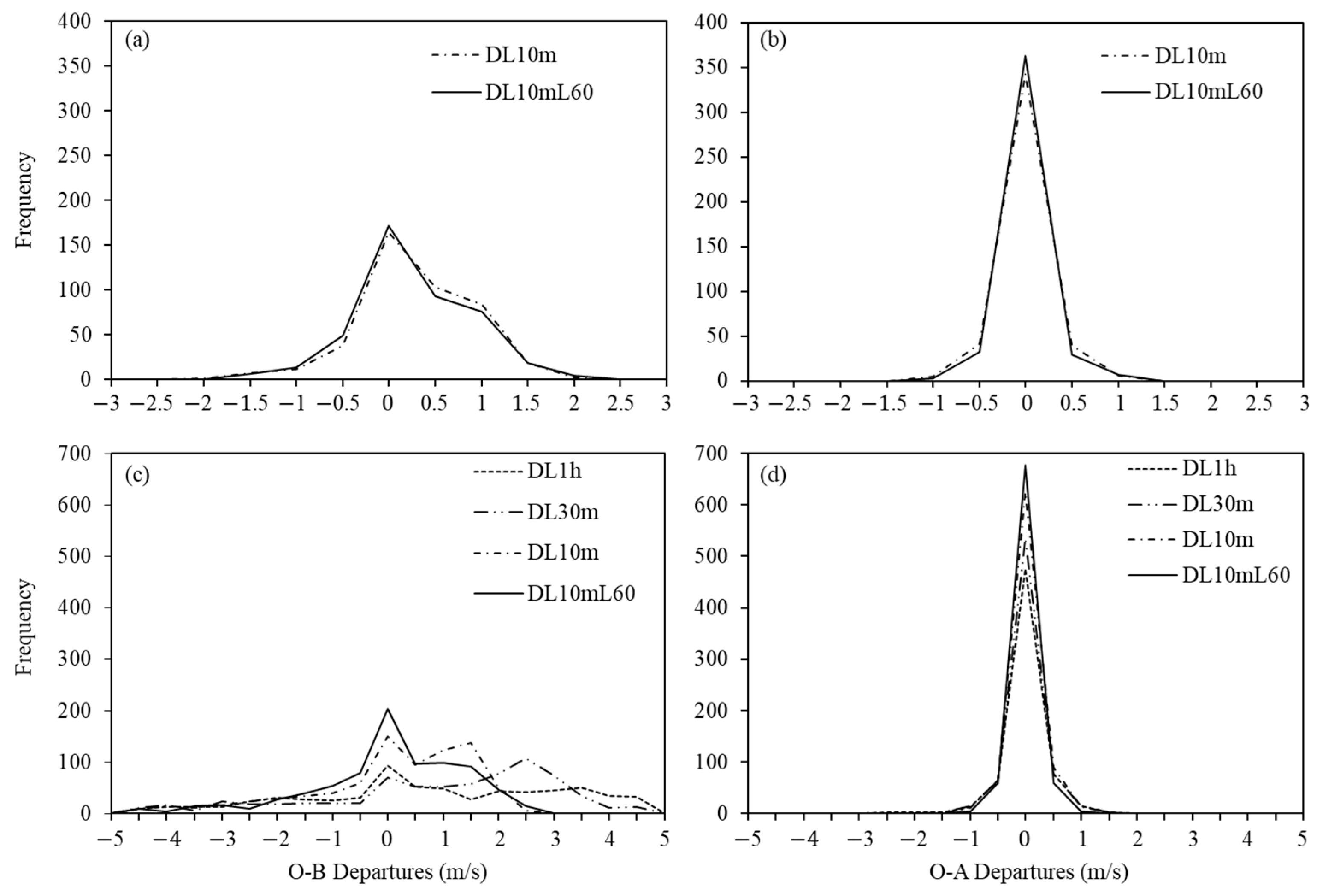 Atmosphere 11 01342 g004