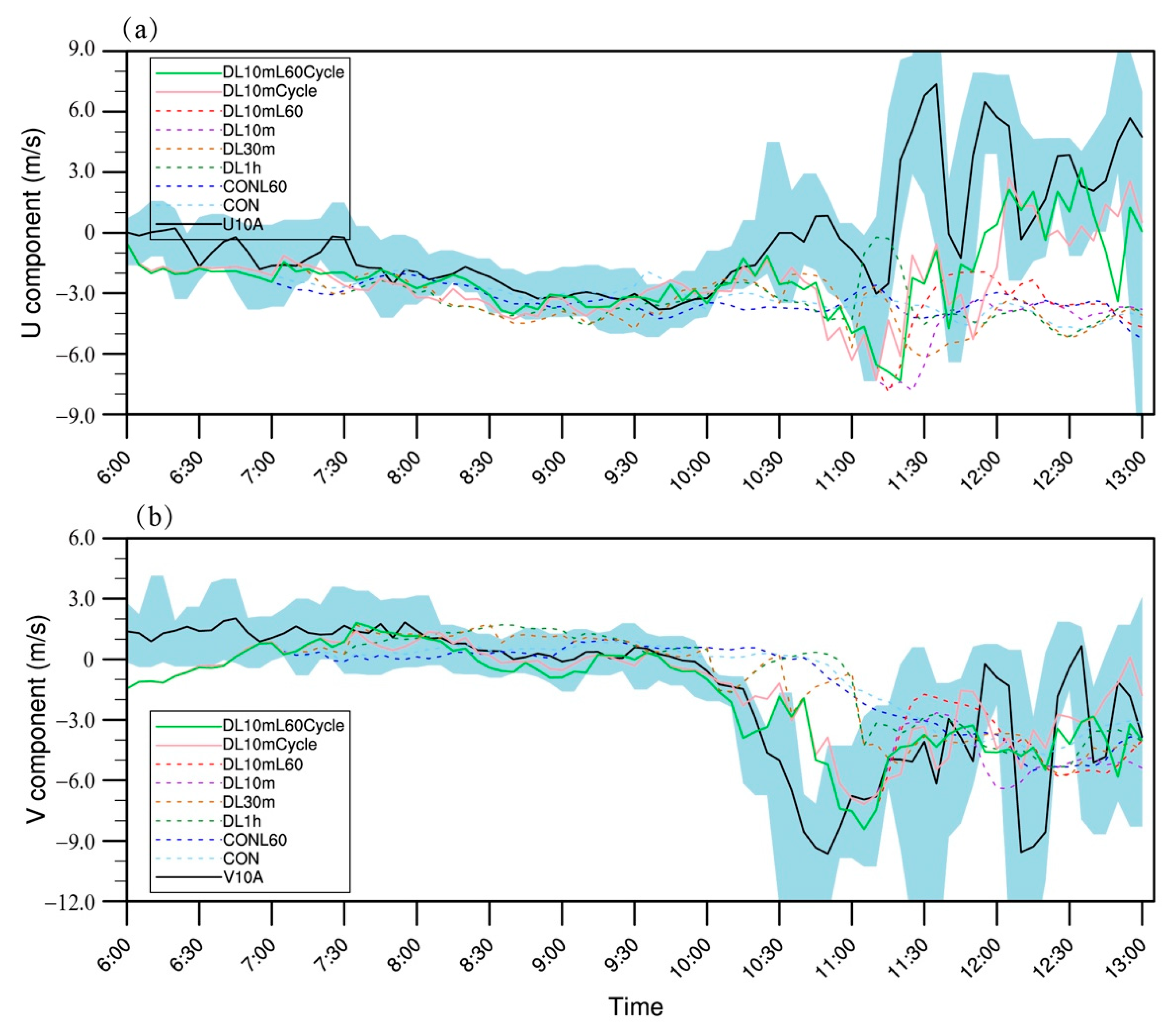Atmosphere 11 01342 g007