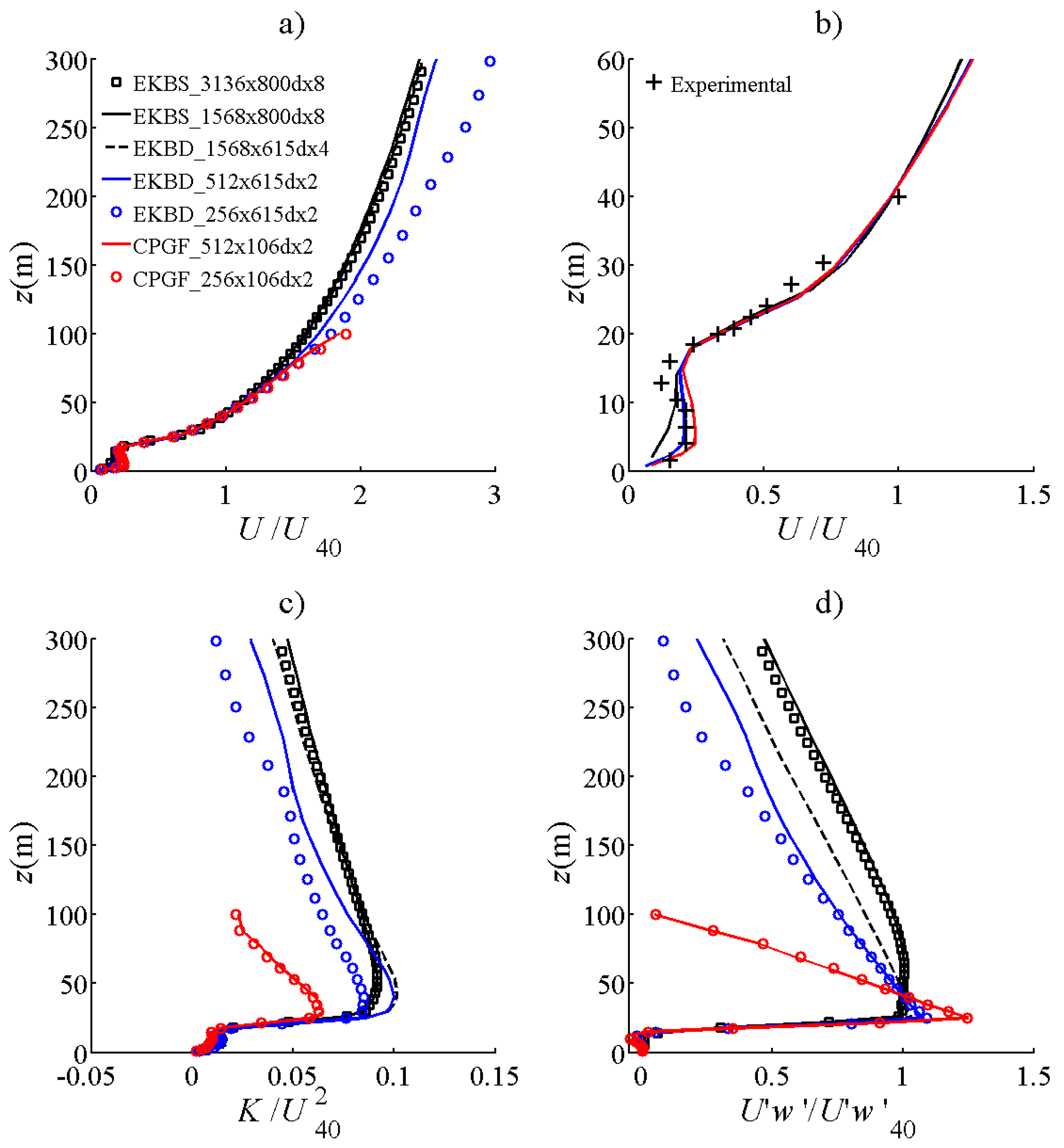 Atmosphere 11 01343 g003