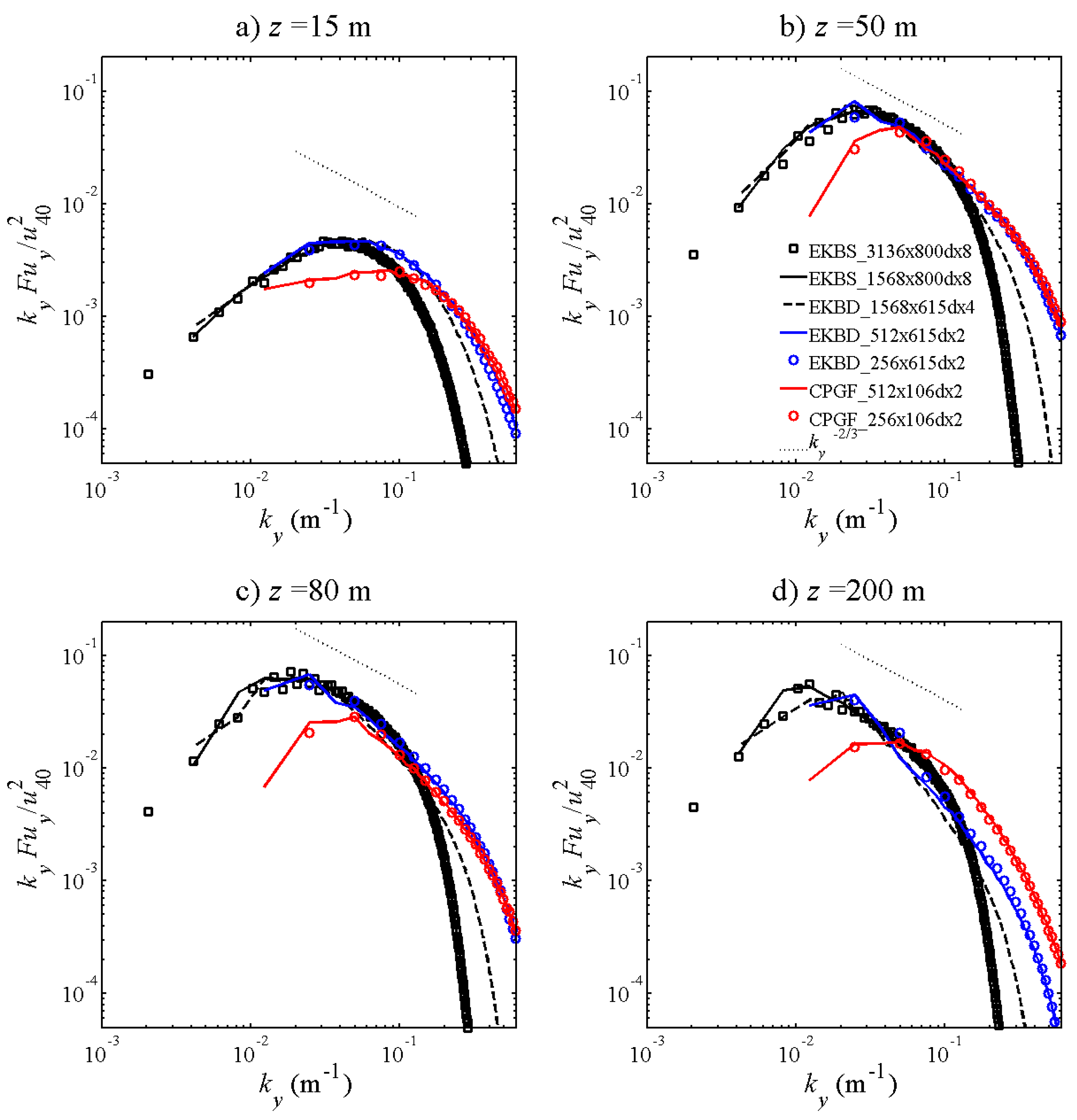 Atmosphere 11 01343 g004