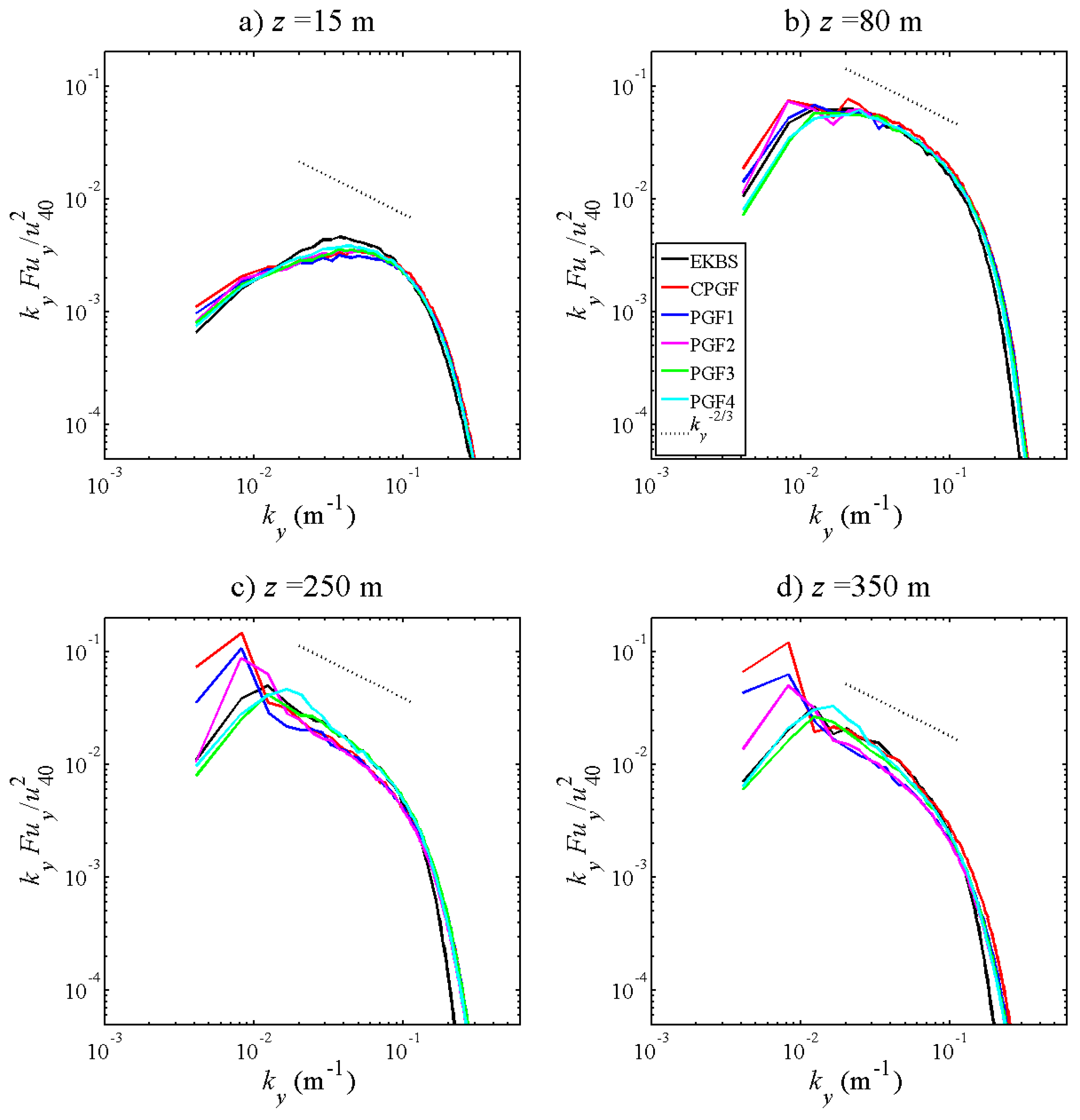 Atmosphere 11 01343 g009