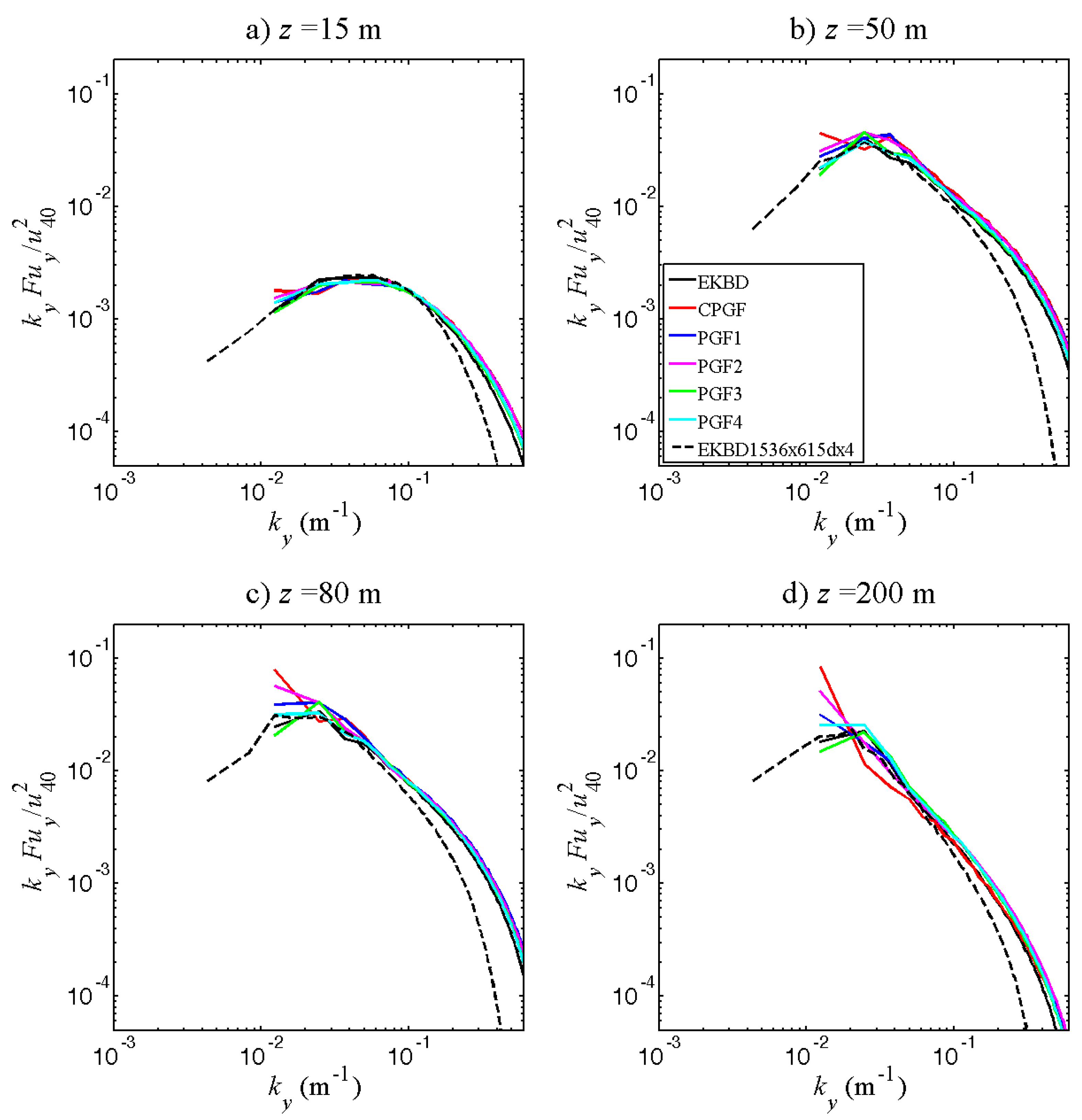 Atmosphere 11 01343 g012