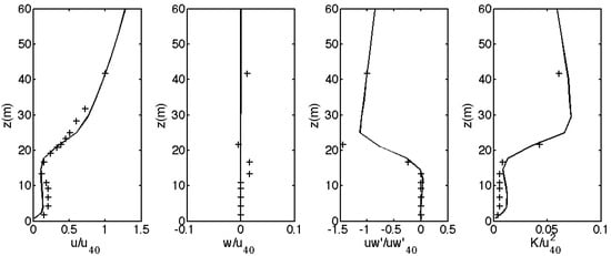 Atmosphere 11 01343 g0a2