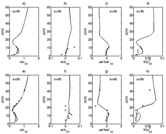 Atmosphere 11 01343 g0a3