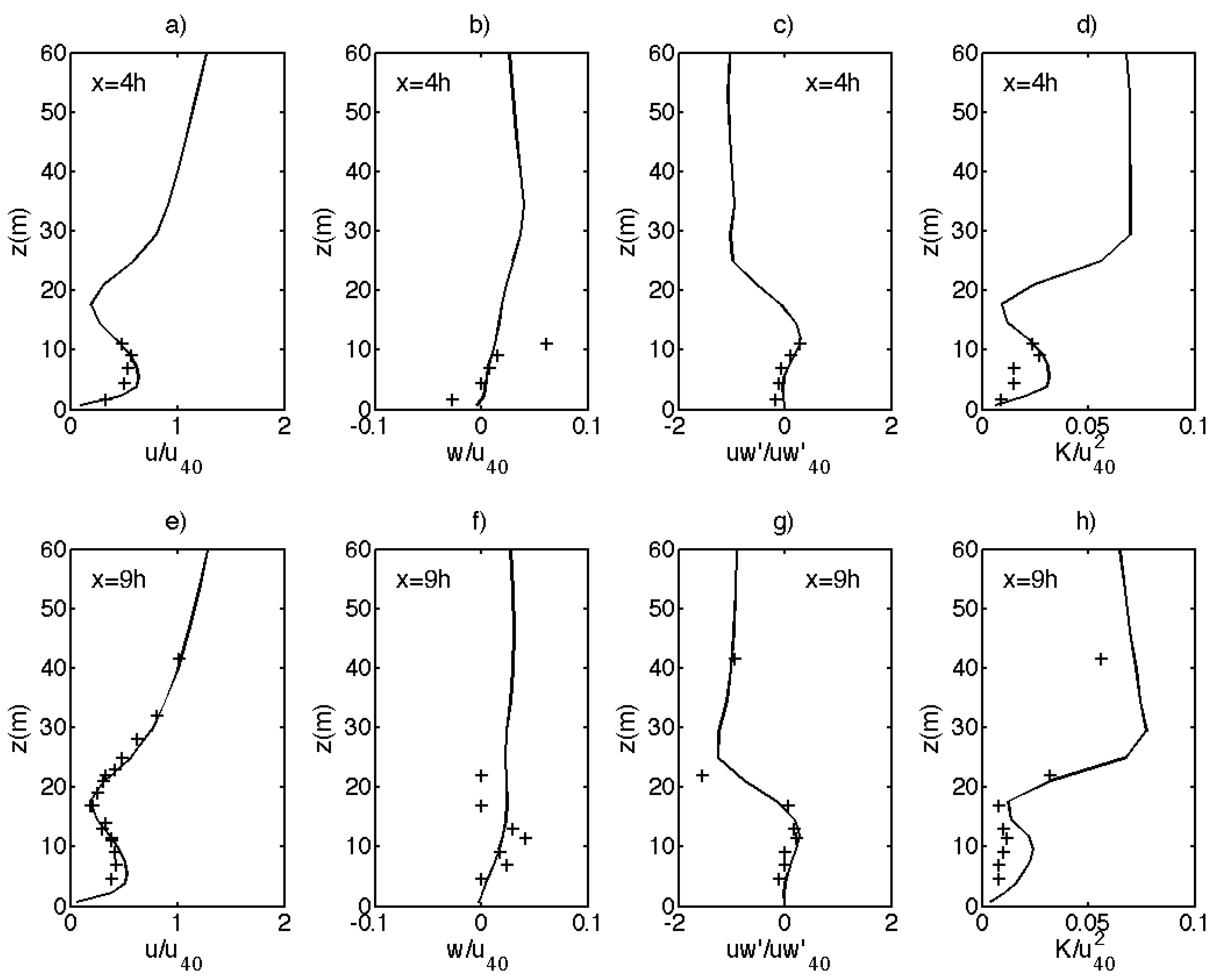 Atmosphere 11 01343 g0a3
