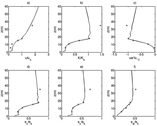 Atmosphere 11 01343 g0a4