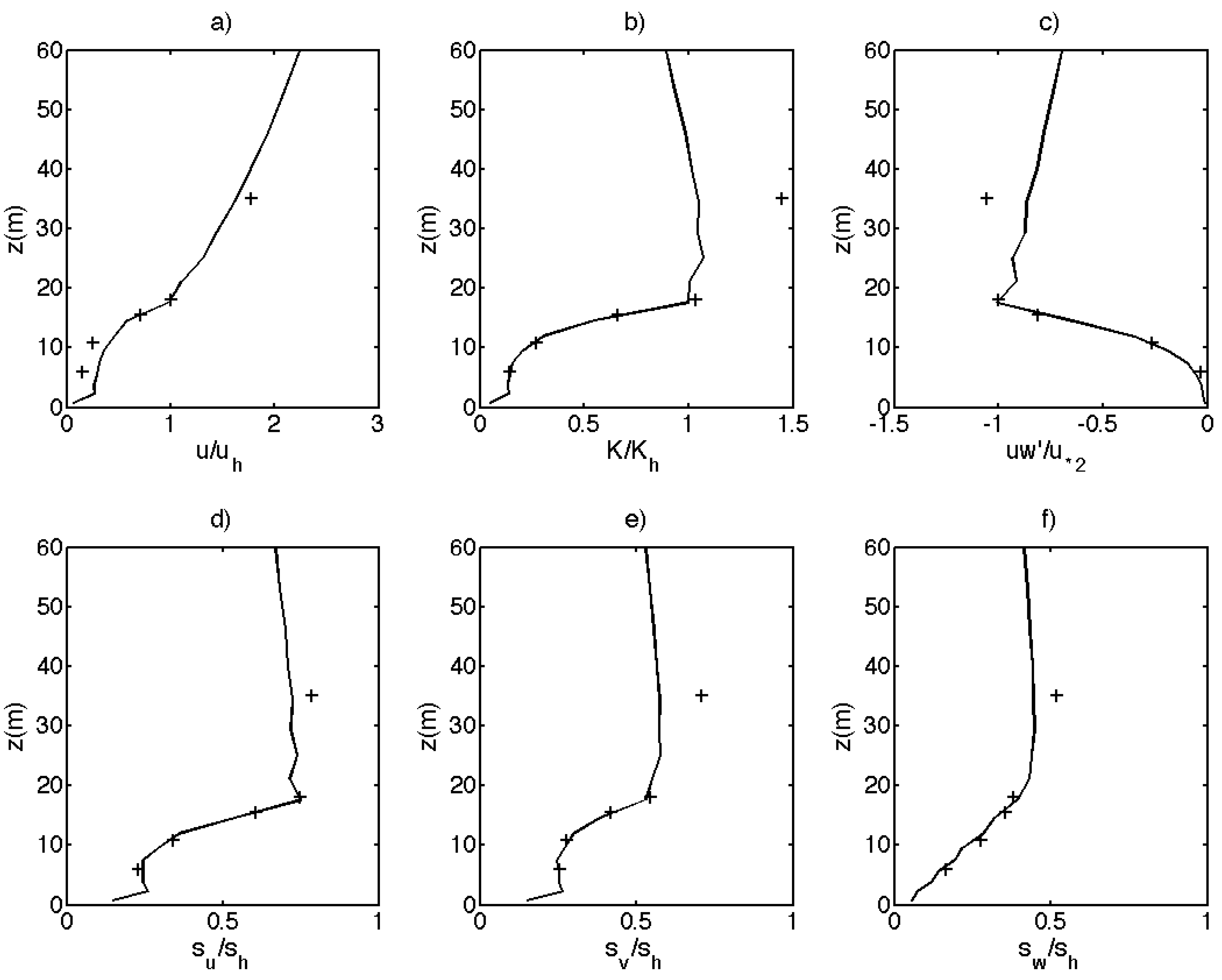 Atmosphere 11 01343 g0a4