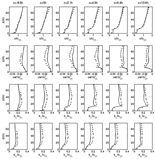 Atmosphere 11 01343 g0a5