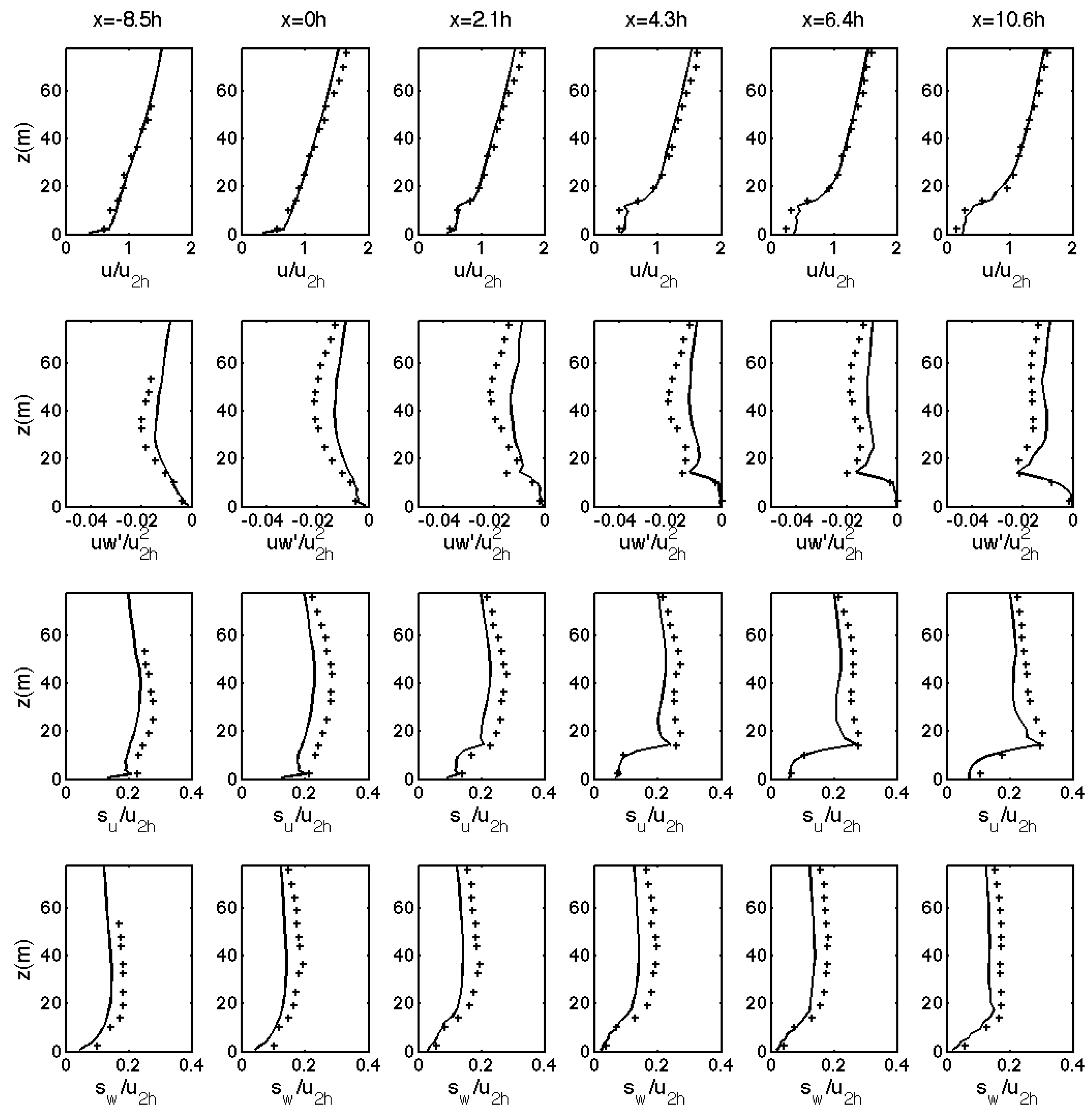 Atmosphere 11 01343 g0a5