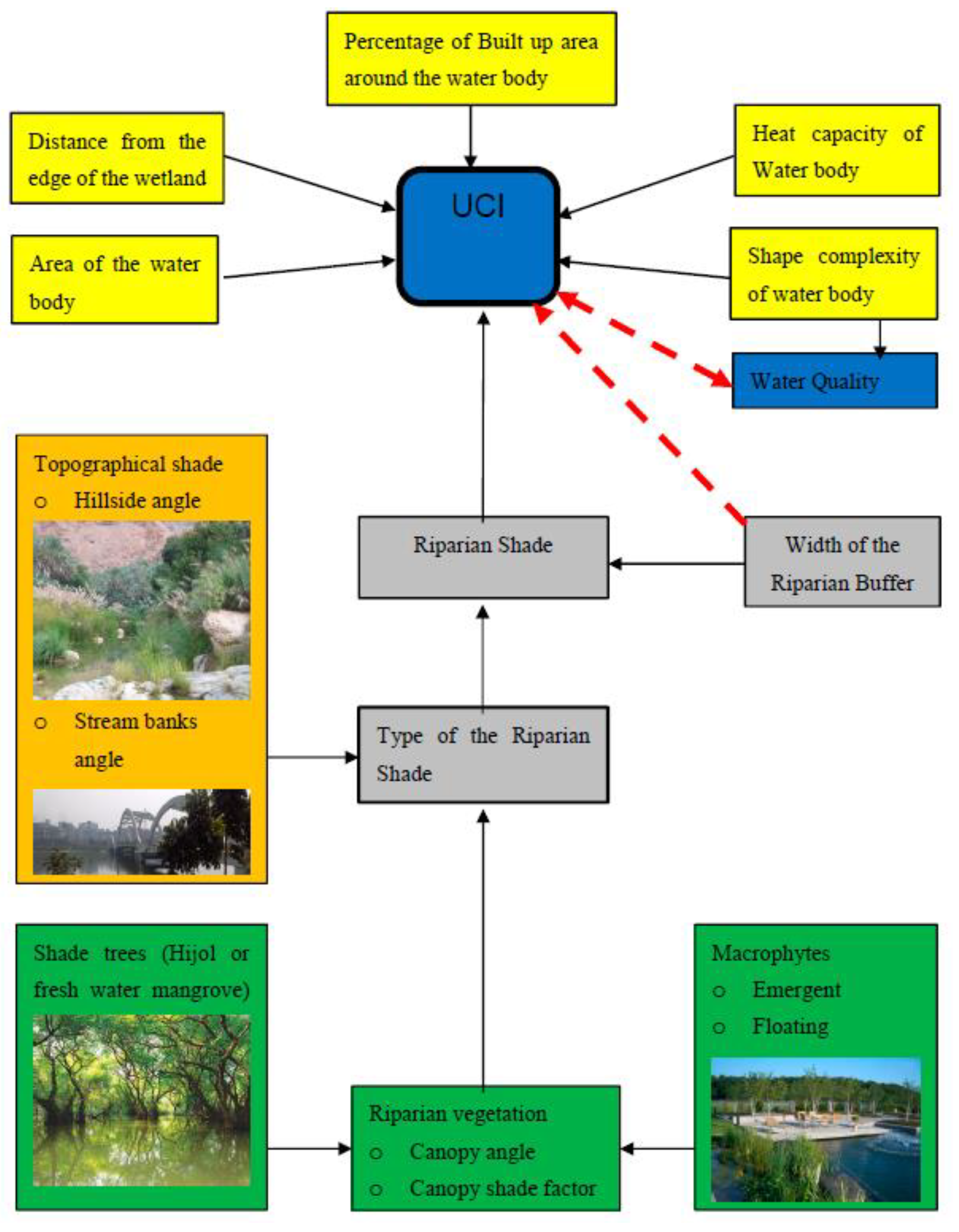 Atmosphere 11 01348 g001