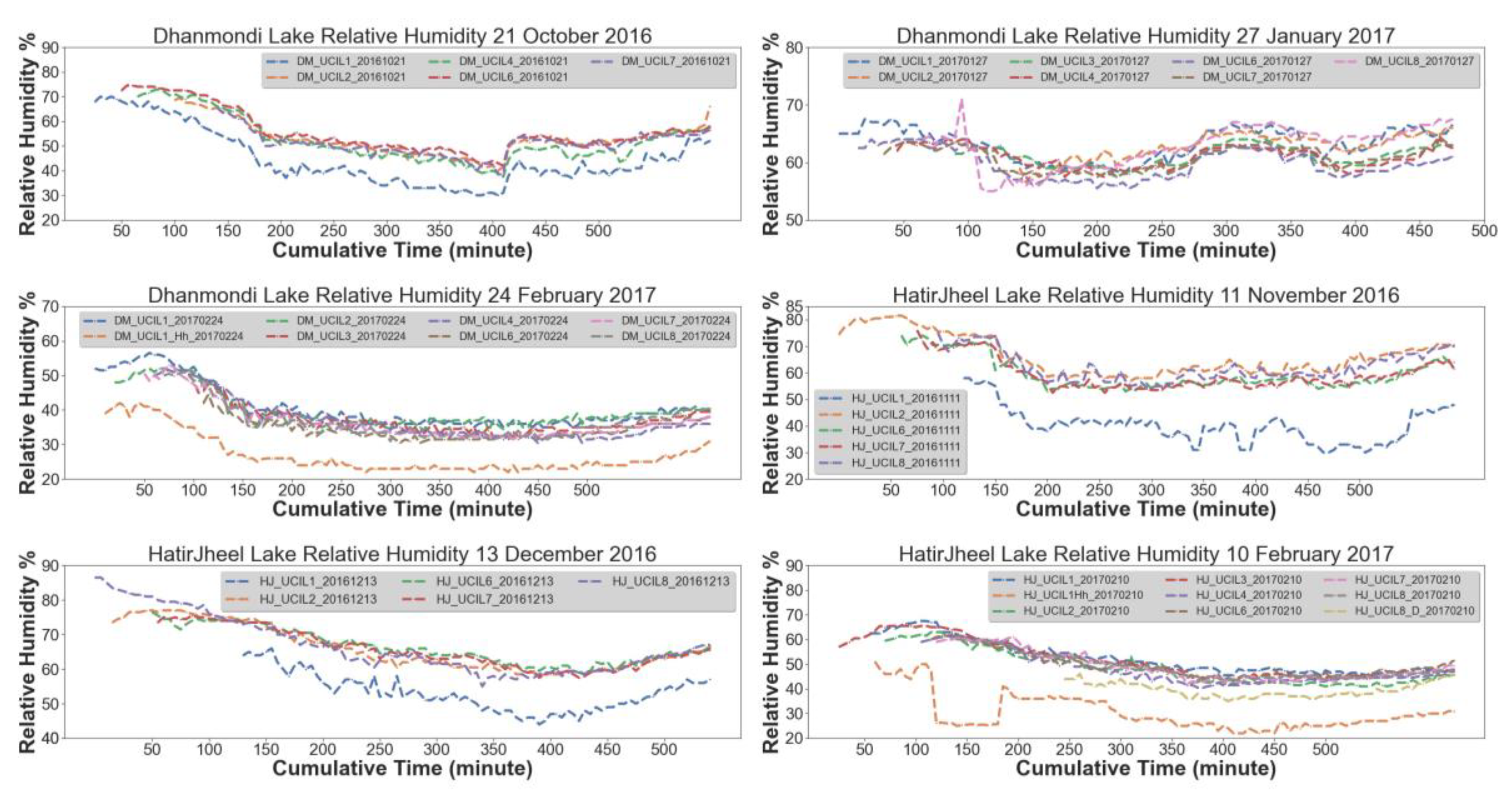 Atmosphere 11 01348 g008