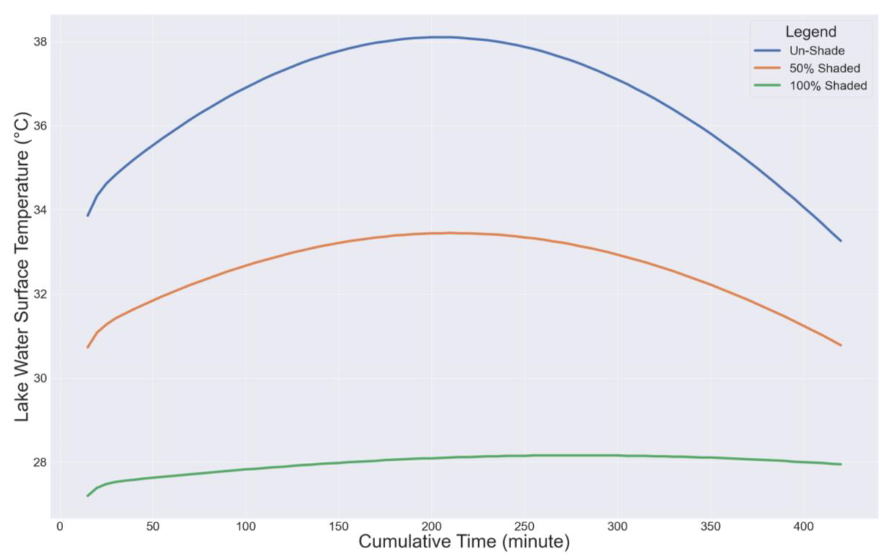 Atmosphere 11 01348 g009