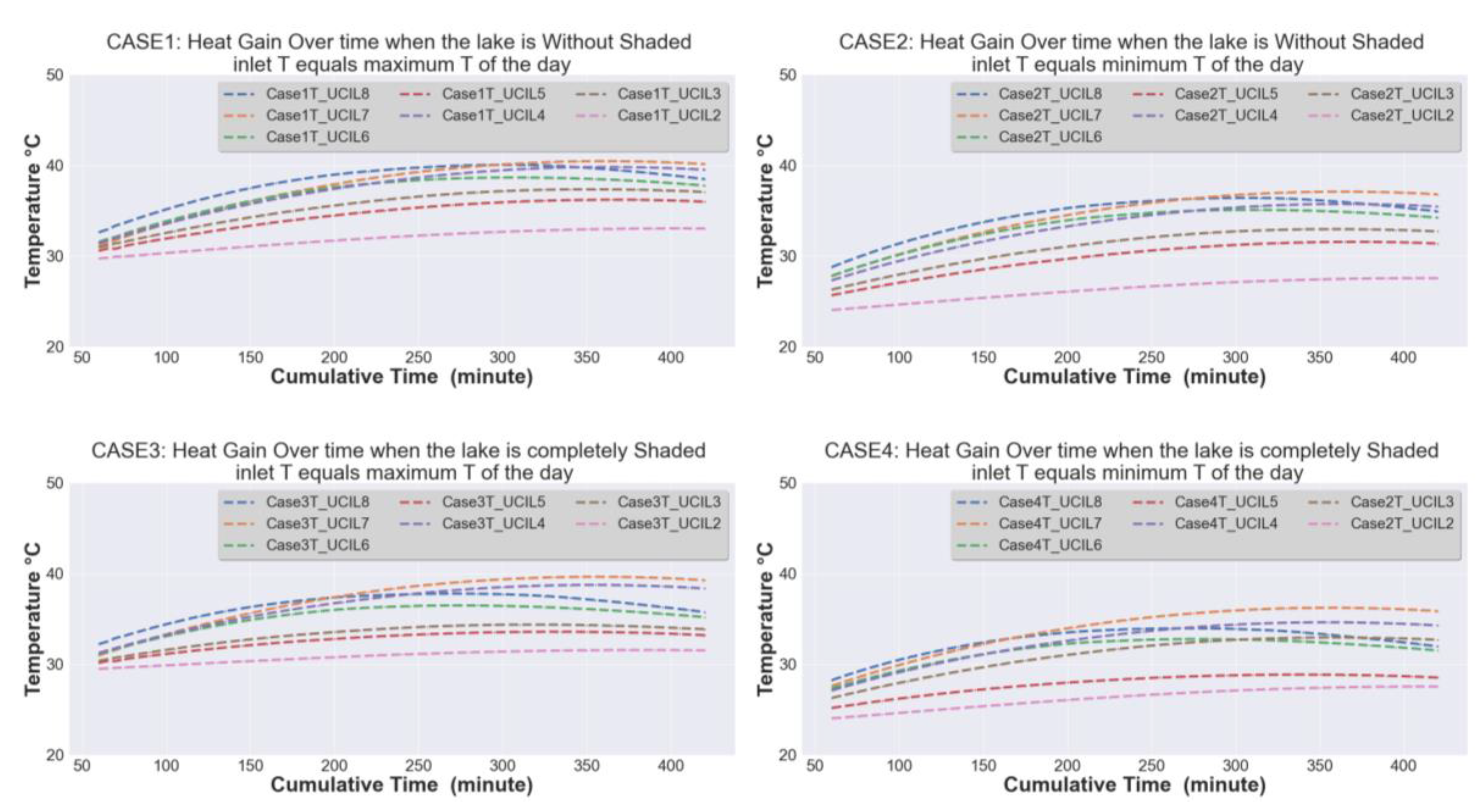 Atmosphere 11 01348 g010