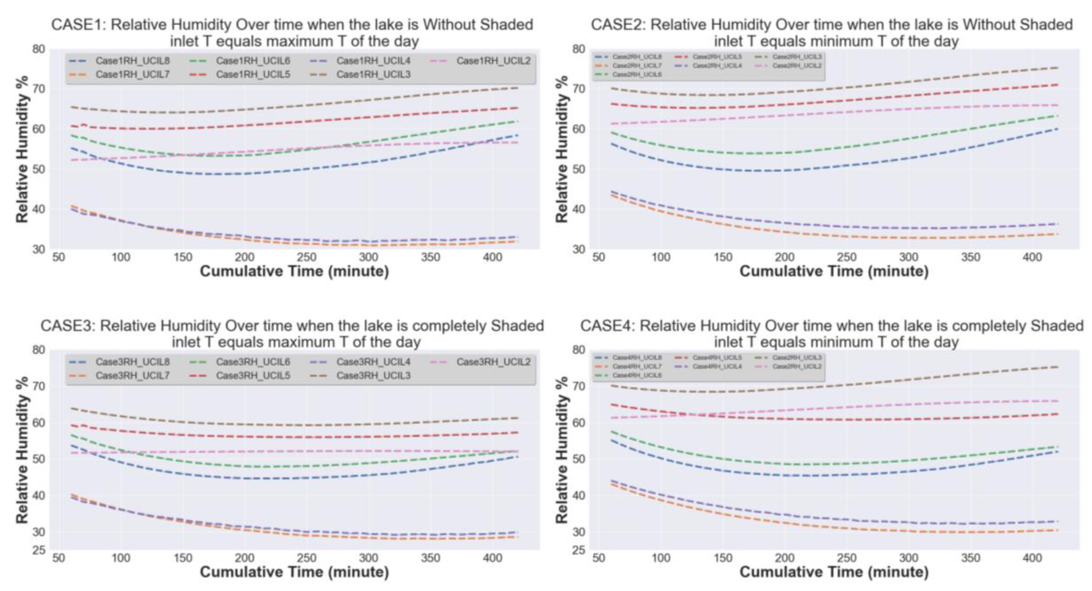 Atmosphere 11 01348 g011