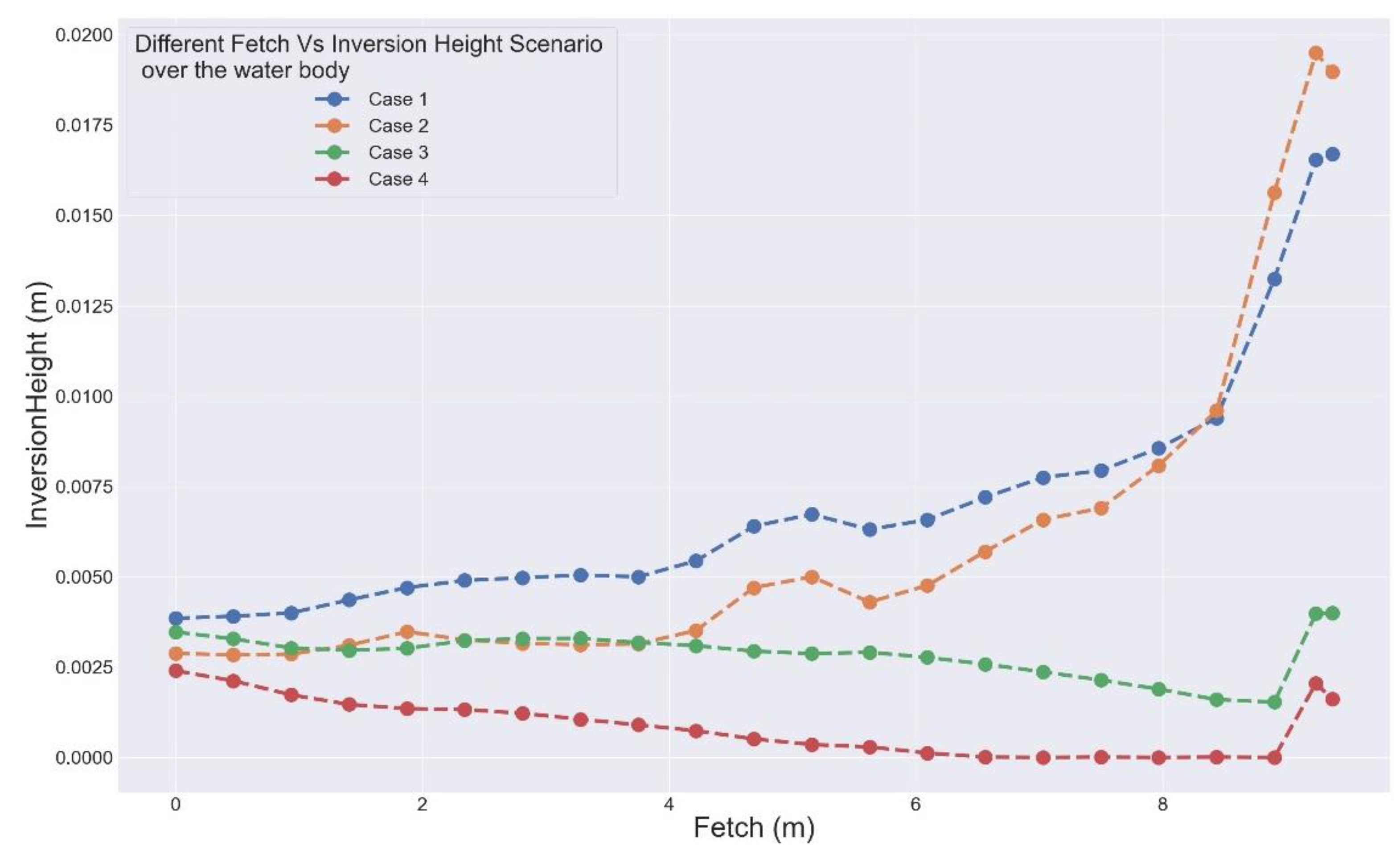 Atmosphere 11 01348 g013