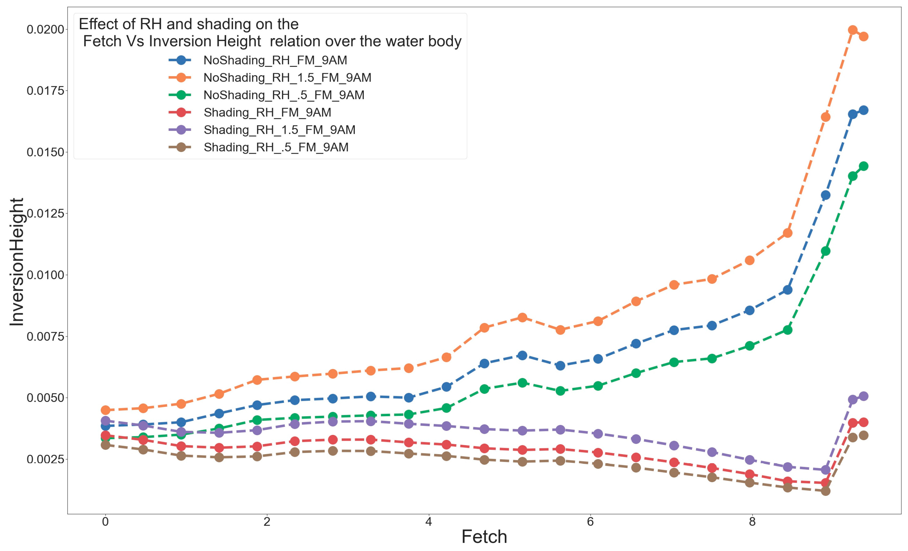 Atmosphere 11 01348 g014