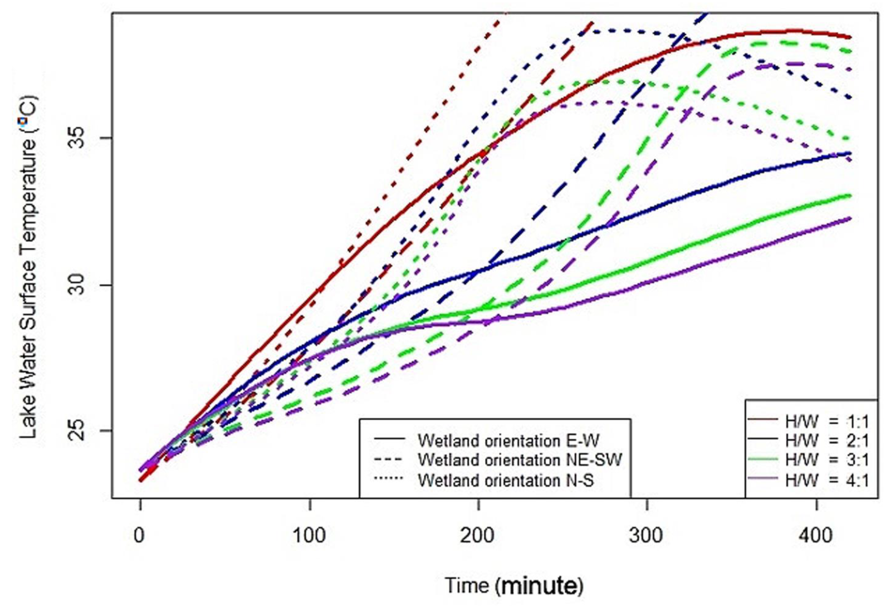Atmosphere 11 01348 g015